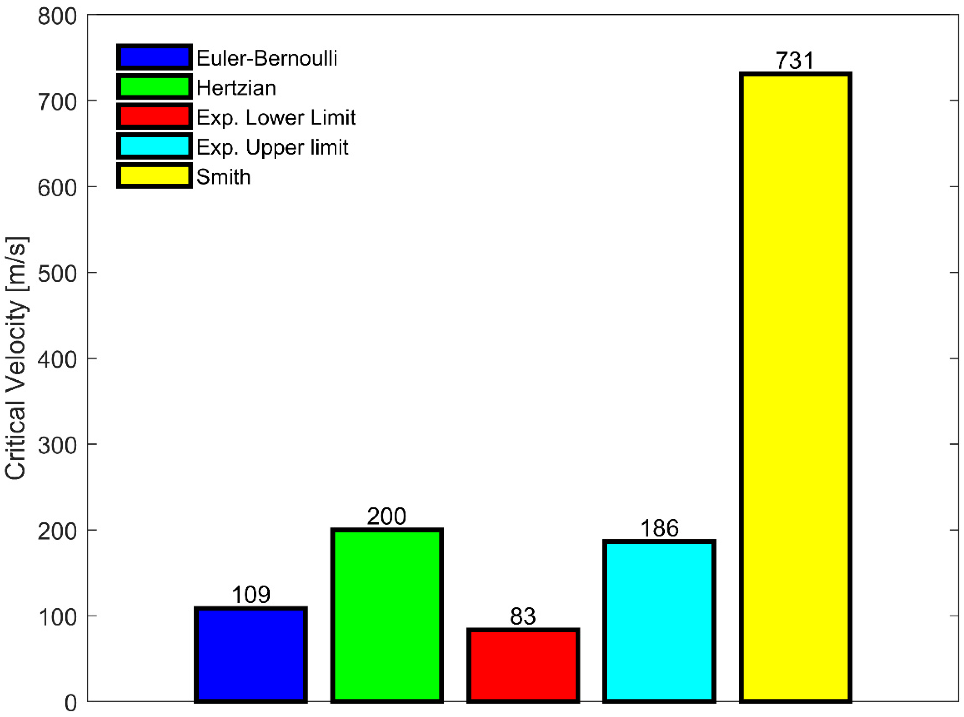 Fibers 06 00095 g008