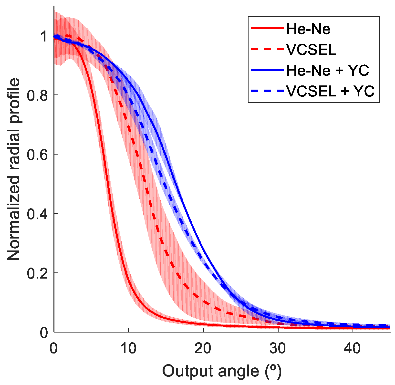 Fibers 06 00096 g005 550