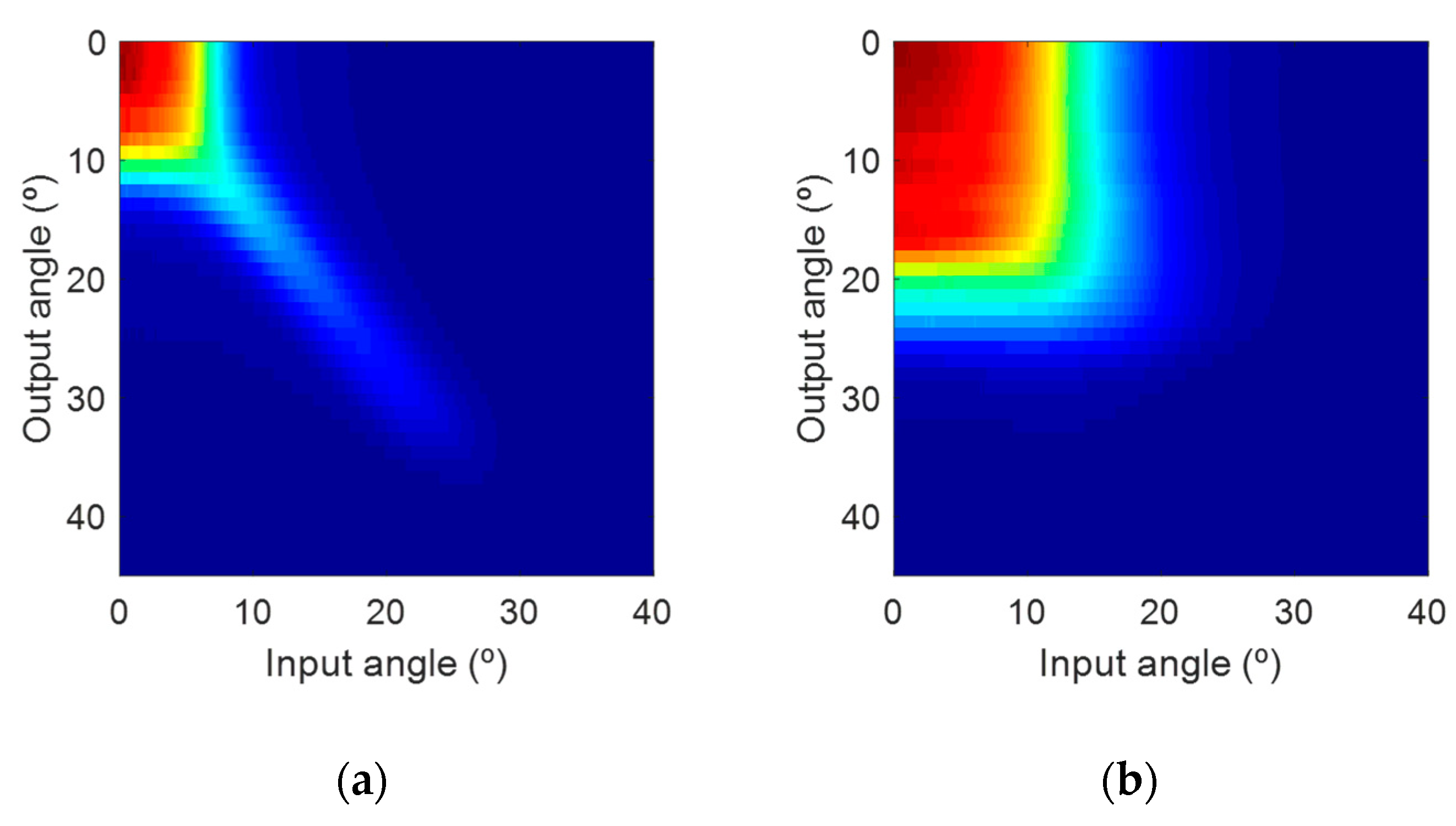 Fibers 06 00096 g006 550