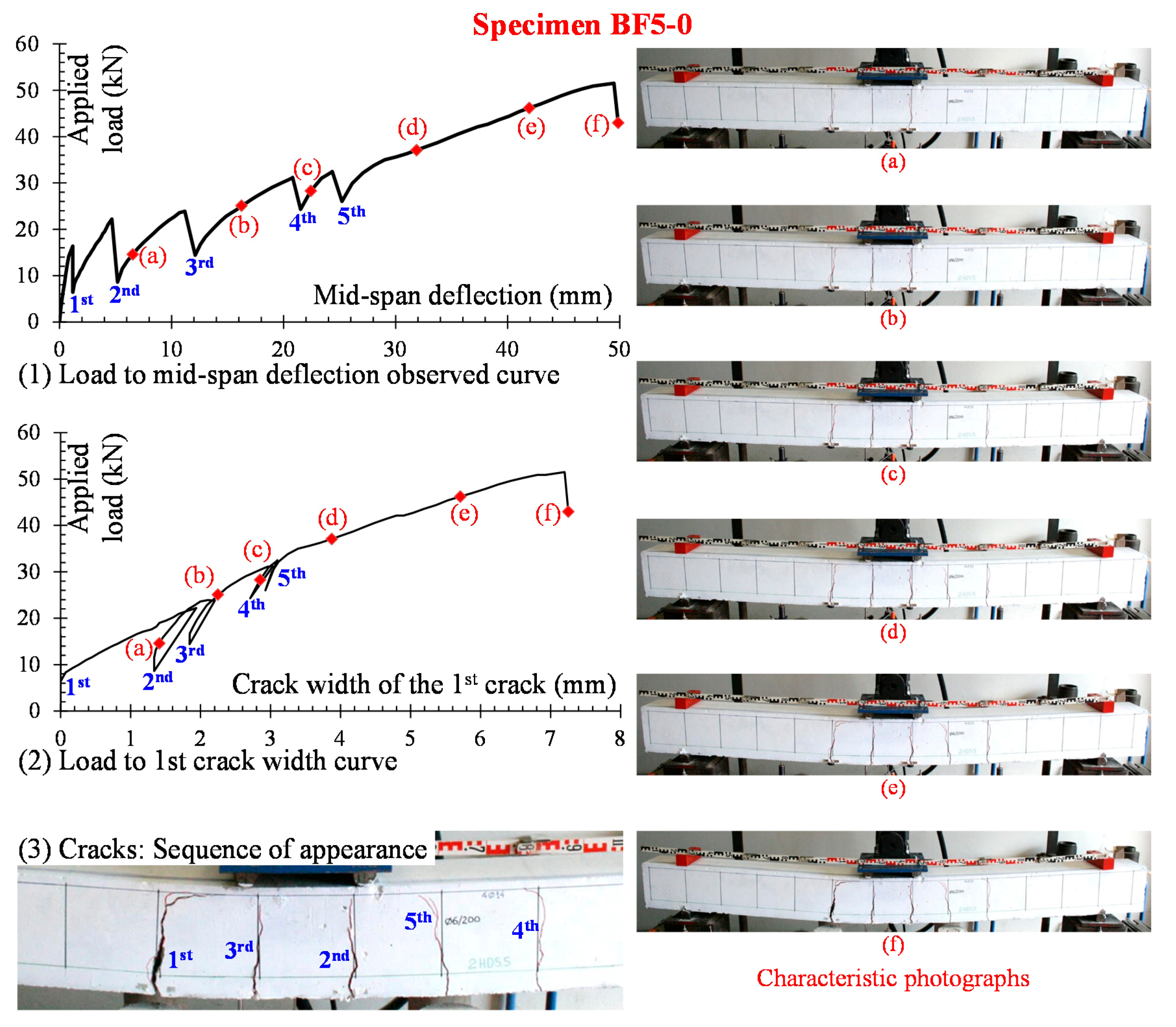 Fibers 06 00099 g004 Fibers 06 00099 g004