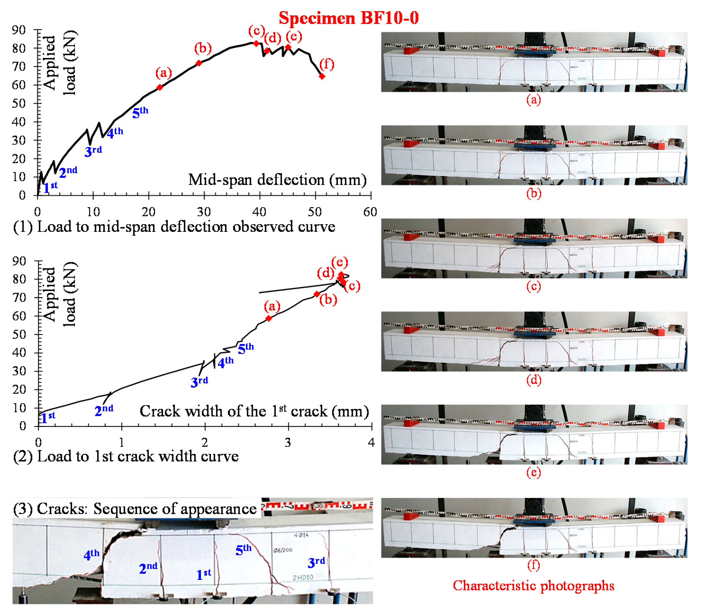 Fibers 06 00099 g007 Fibers 06 00099 g007