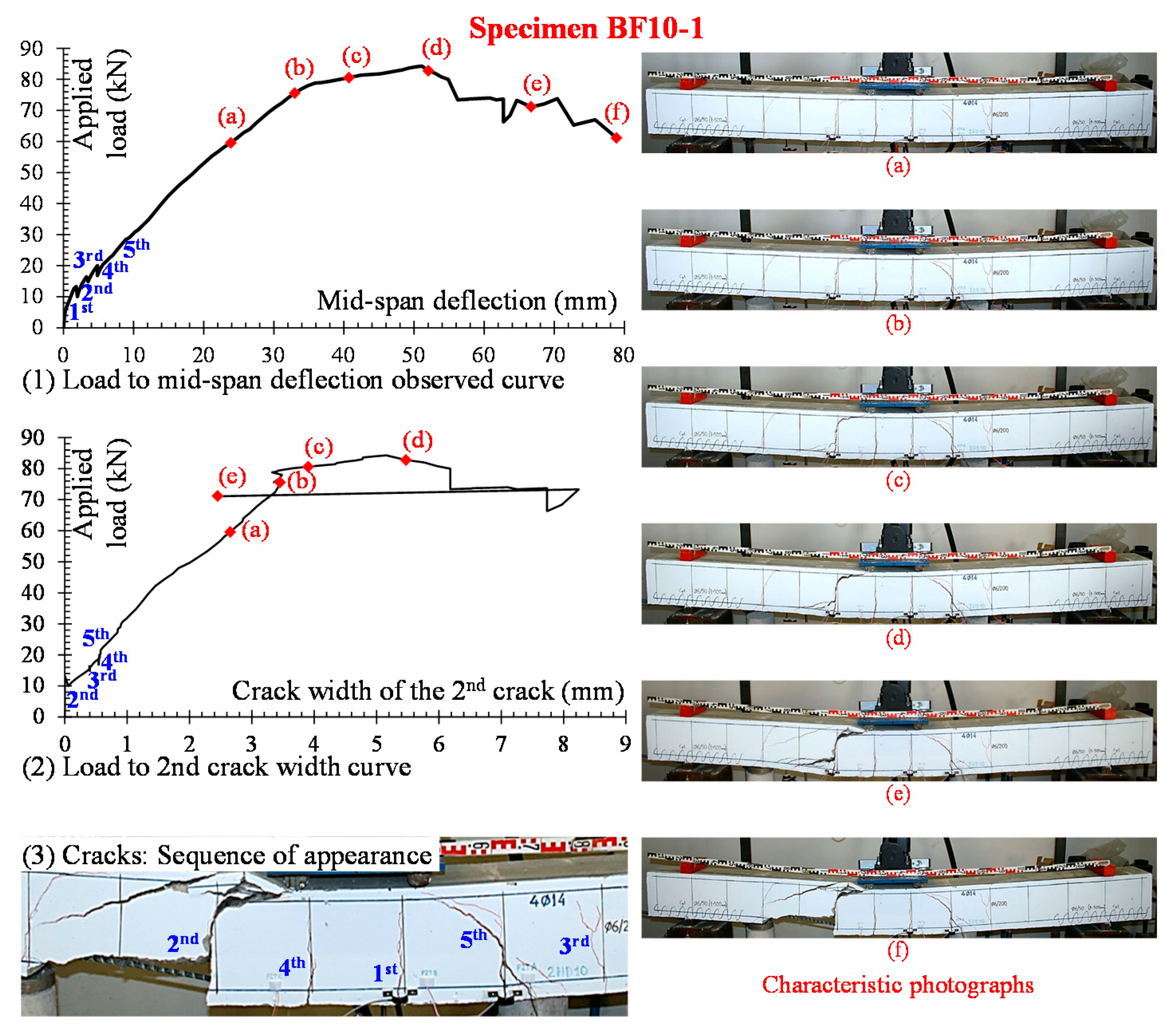 Fibers 06 00099 g008 Fibers 06 00099 g008