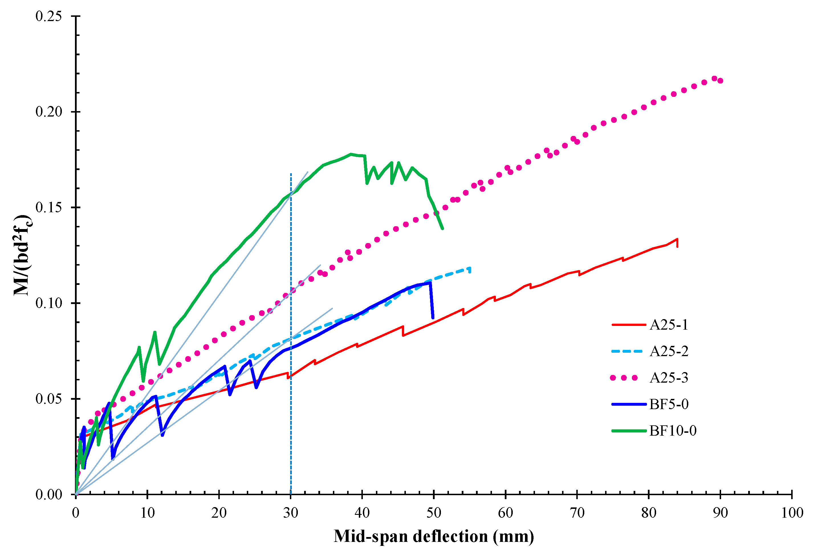 Fibers 06 00099 g010 Fibers 06 00099 g010