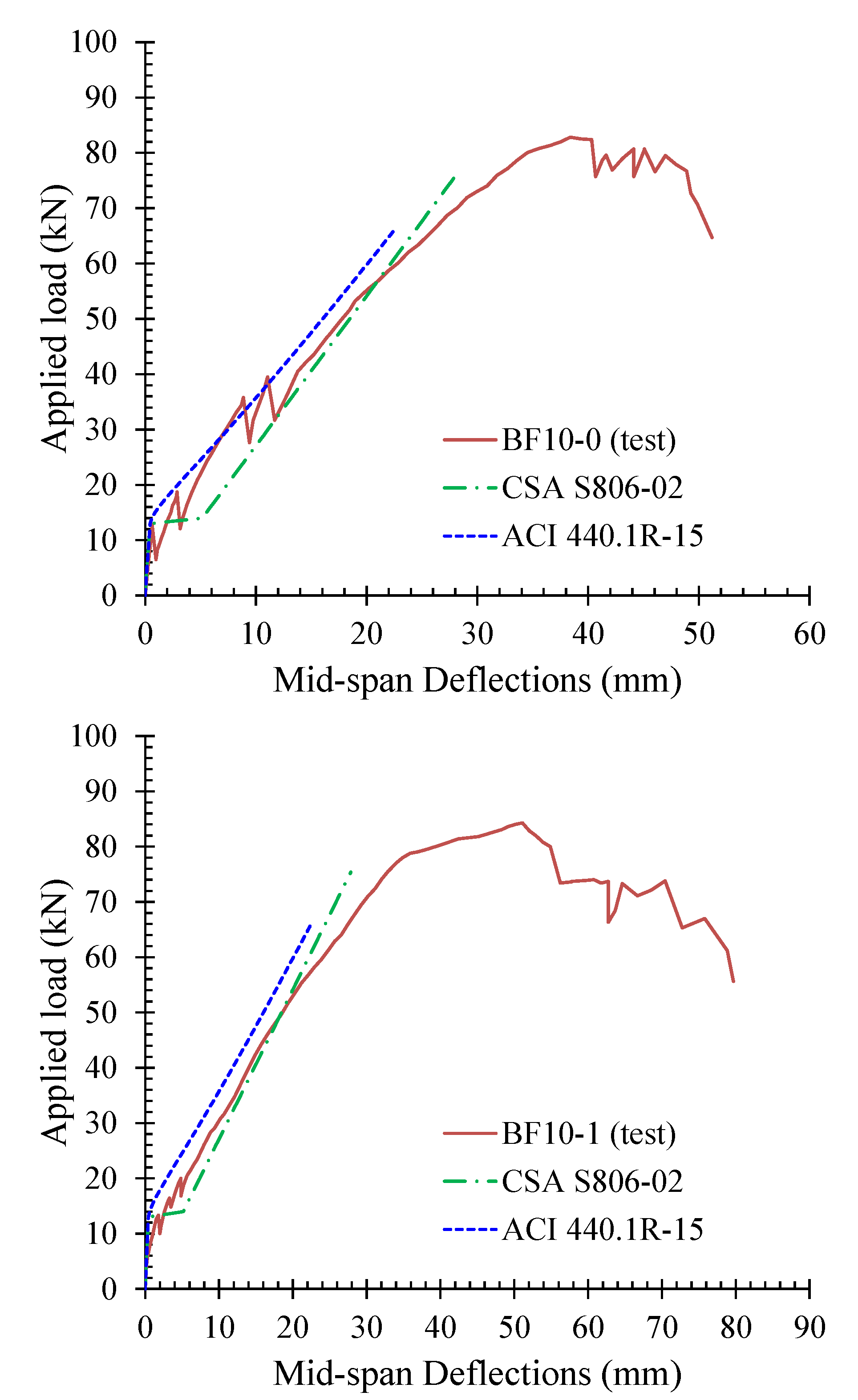 Fibers 06 00099 g012 Fibers 06 00099 g012
