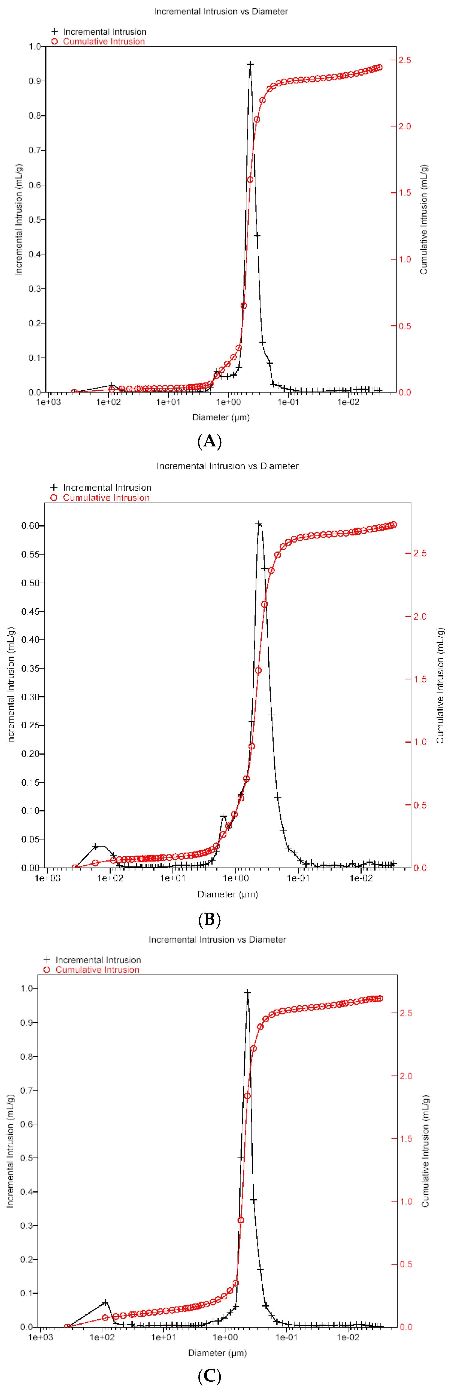 Fibers 07 00001 g010