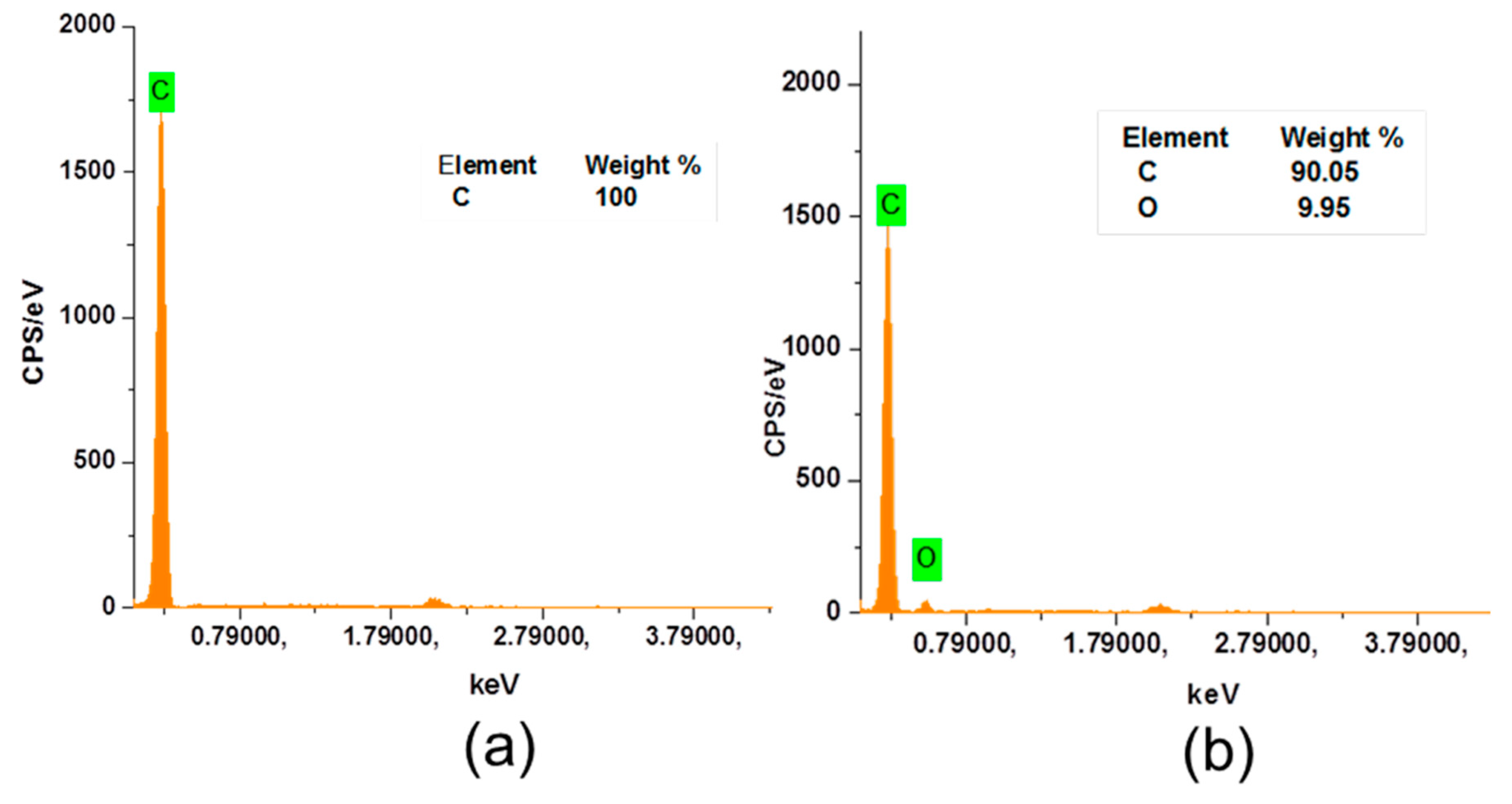 Fibers 07 00006 g003 Fibers 07 00006 g003