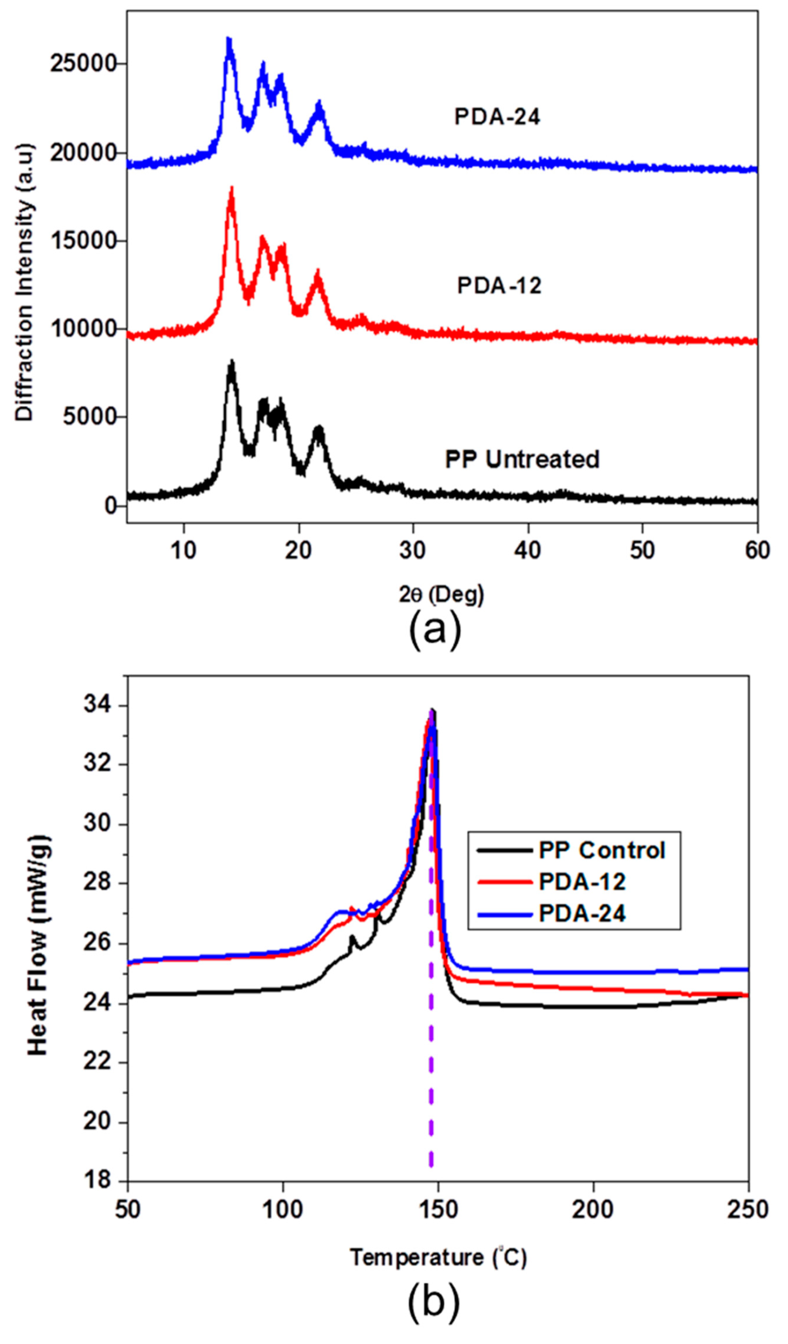 Fibers 07 00006 g005 Fibers 07 00006 g005
