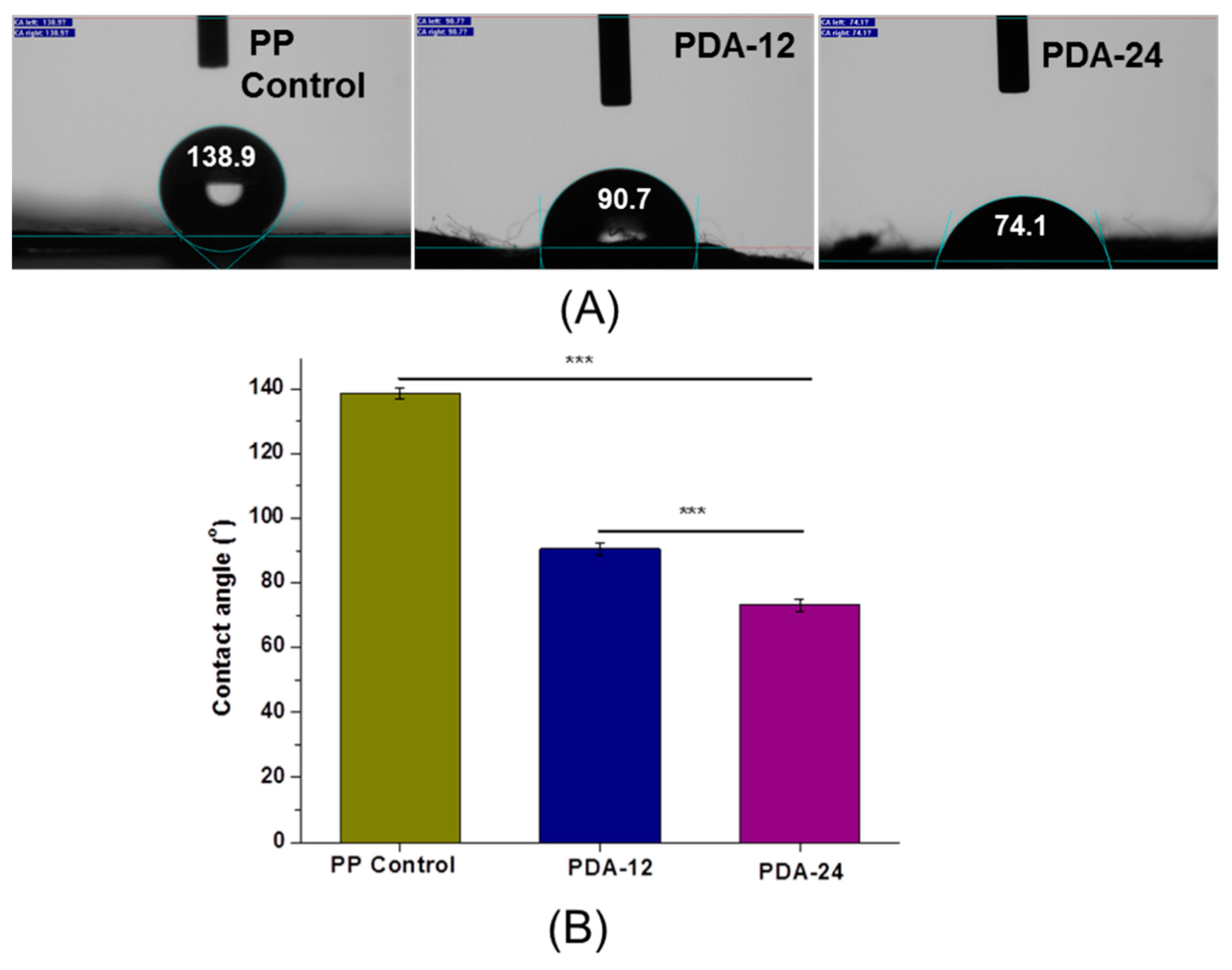 Fibers 07 00006 g006 Fibers 07 00006 g006