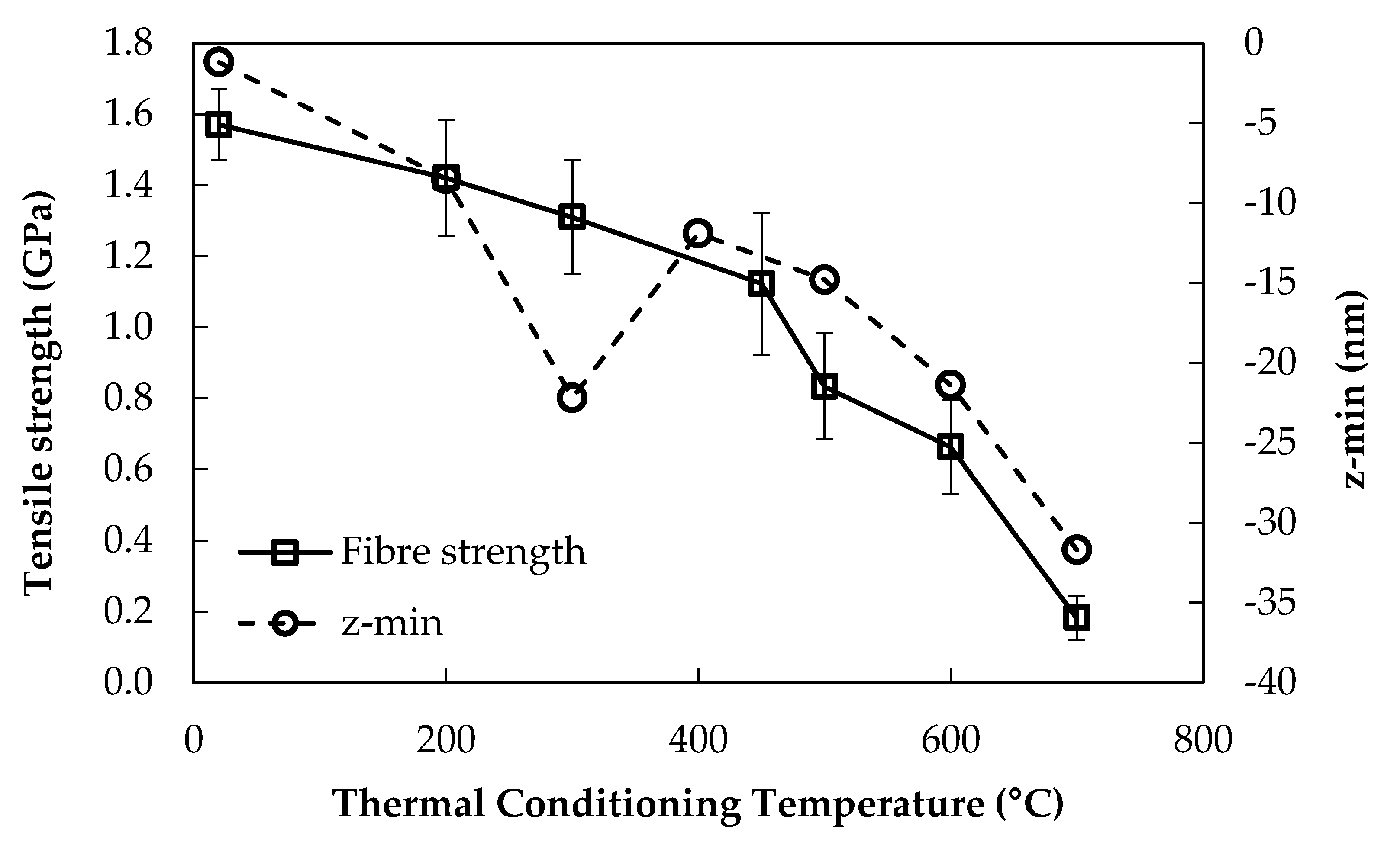 Fibers 07 00007 g005 Fibers 07 00007 g005