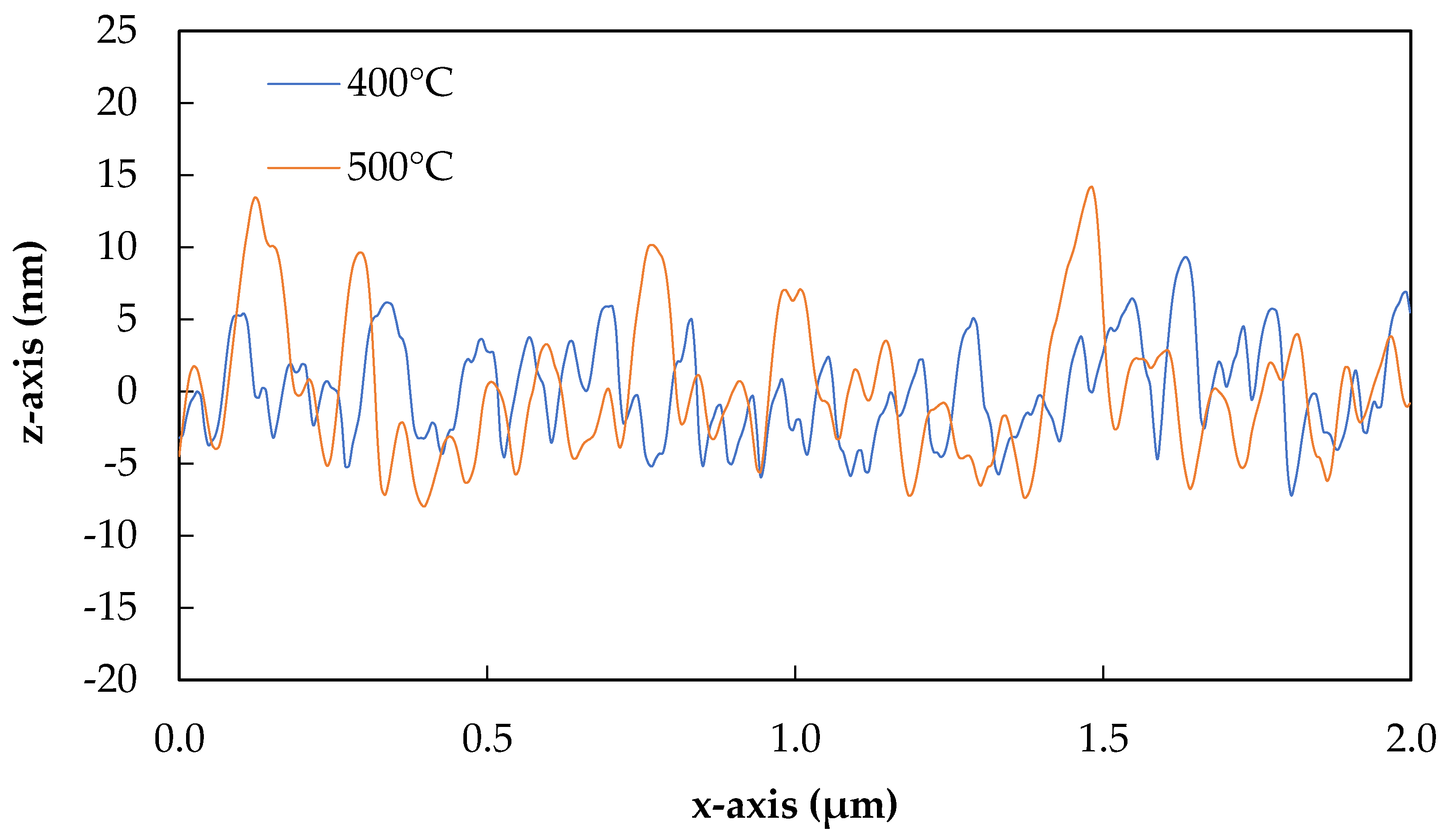 Fibers 07 00007 g007 Fibers 07 00007 g007