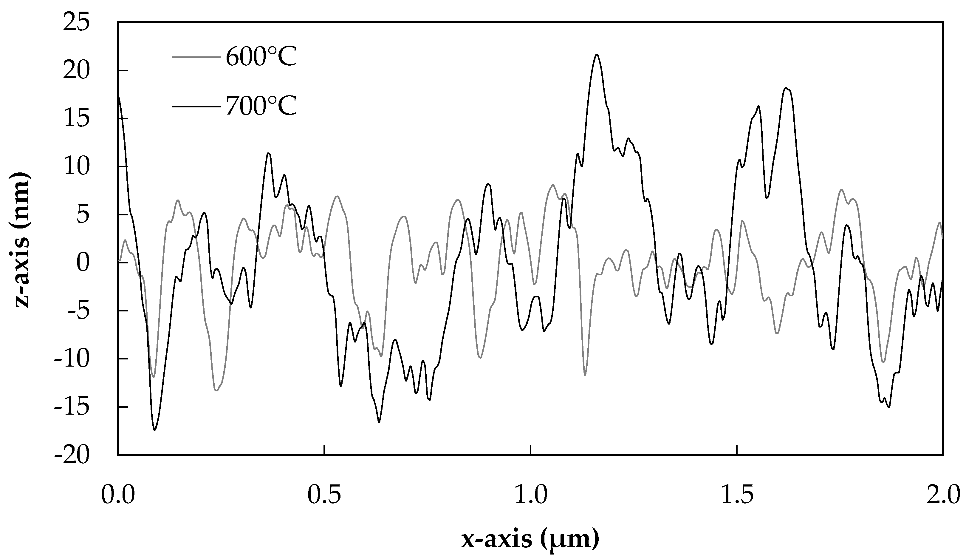 Fibers 07 00007 g008 Fibers 07 00007 g008