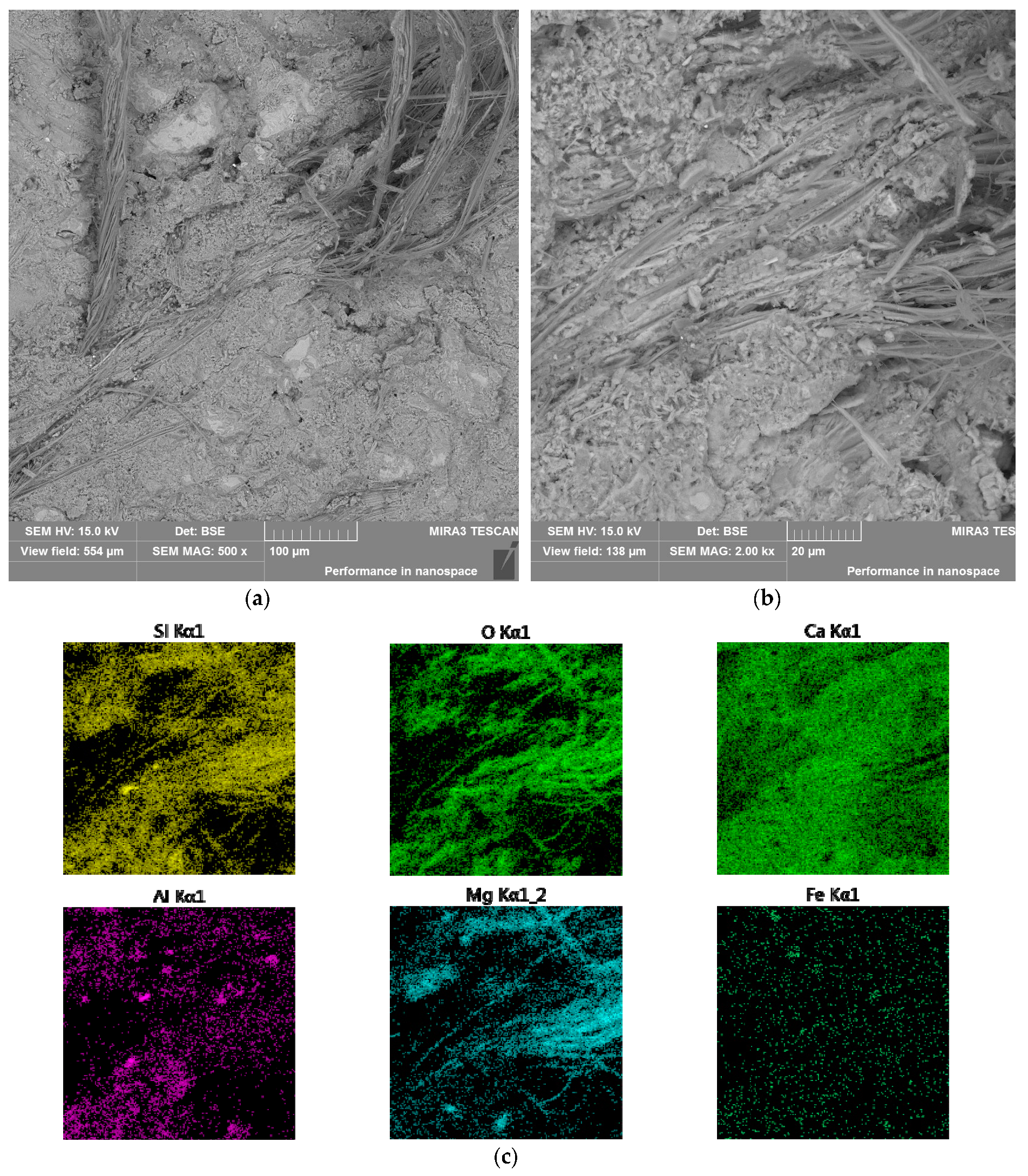Fibers 07 00010 g004