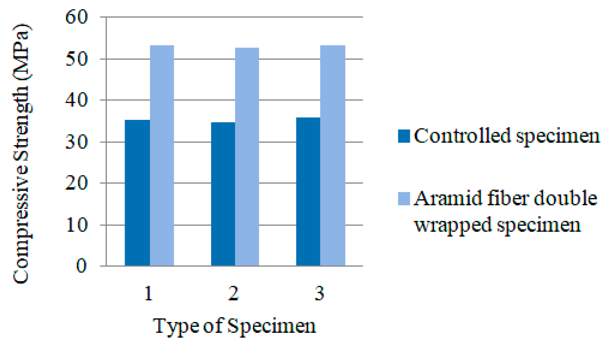 Fibers 07 00011 g007
