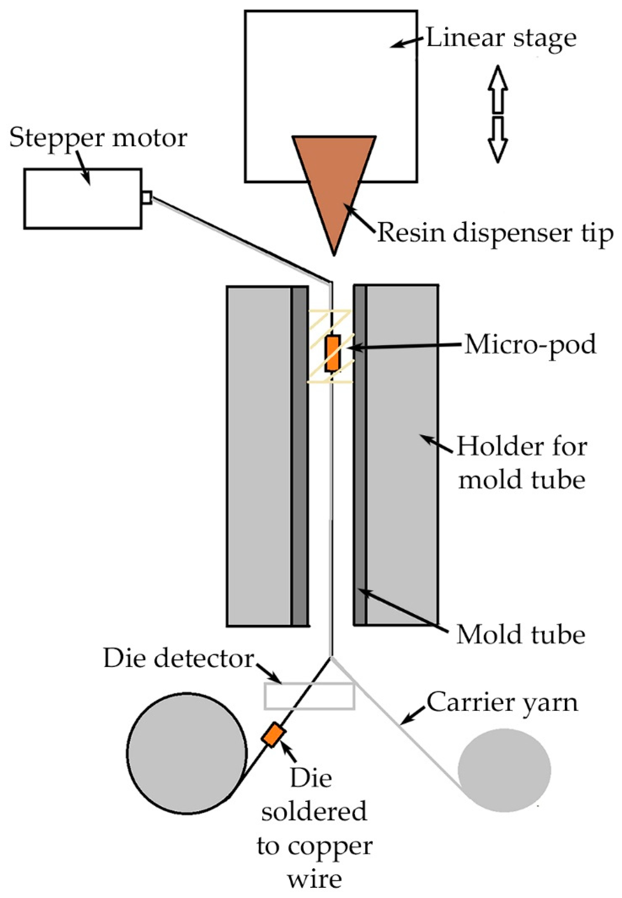 Fibers 07 00012 g005