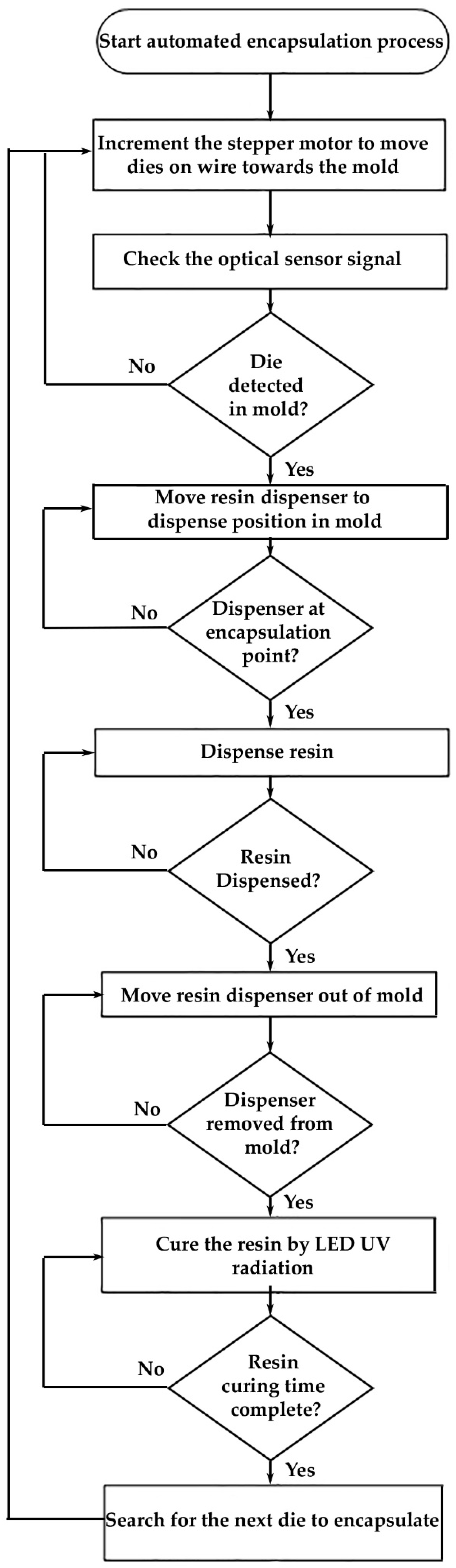 Fibers 07 00012 g006