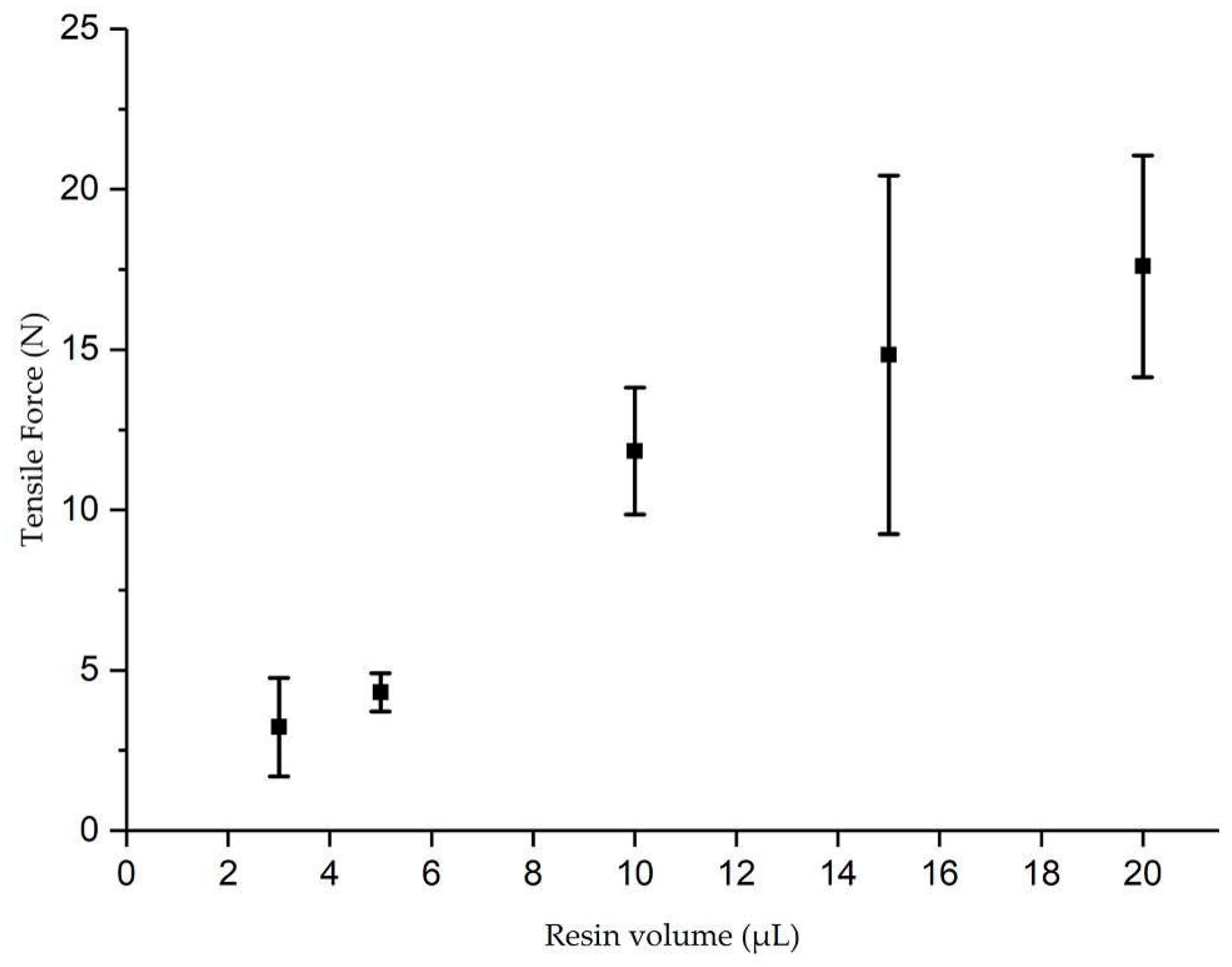 Fibers 07 00012 g010