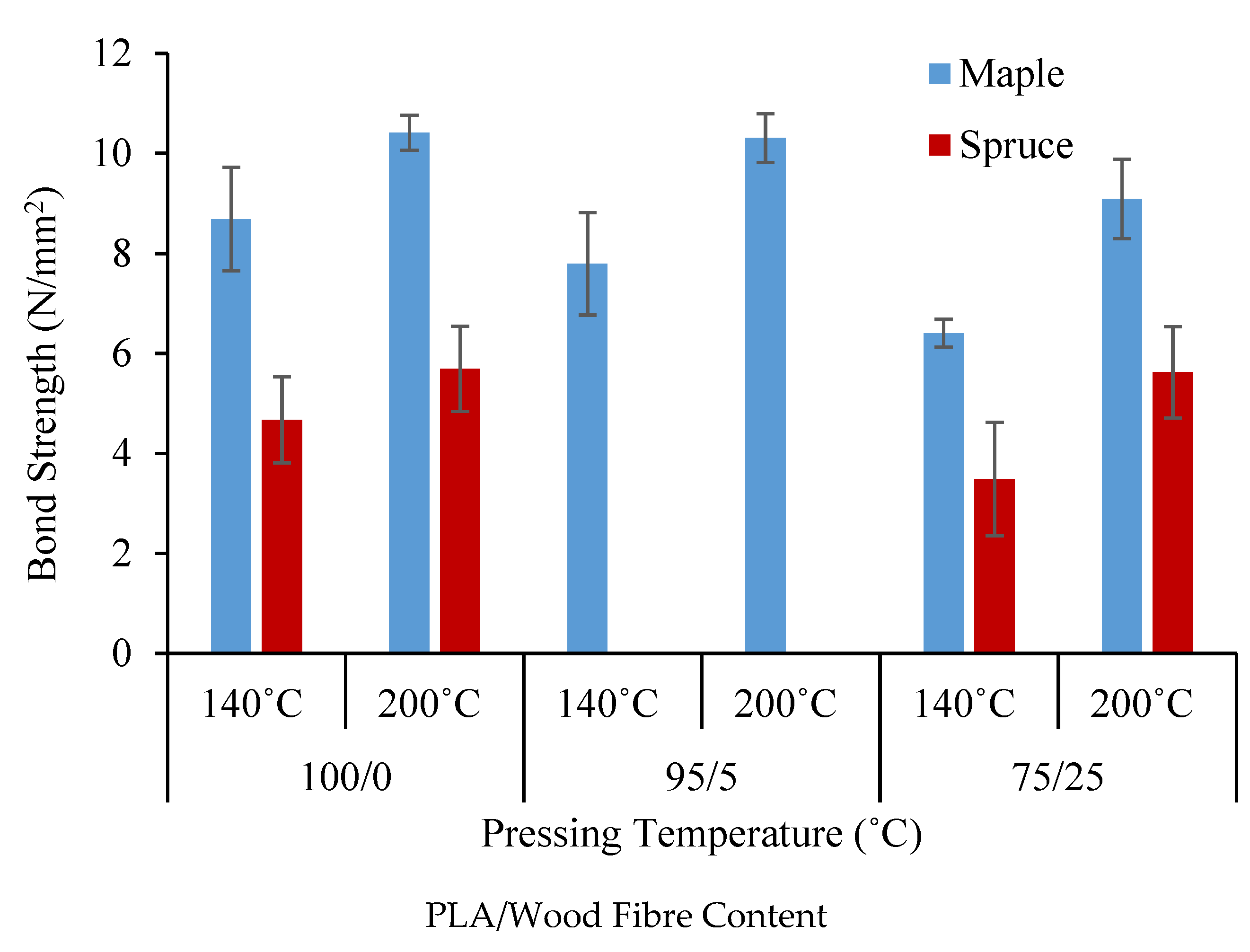 Fibers 07 00015 g003 550