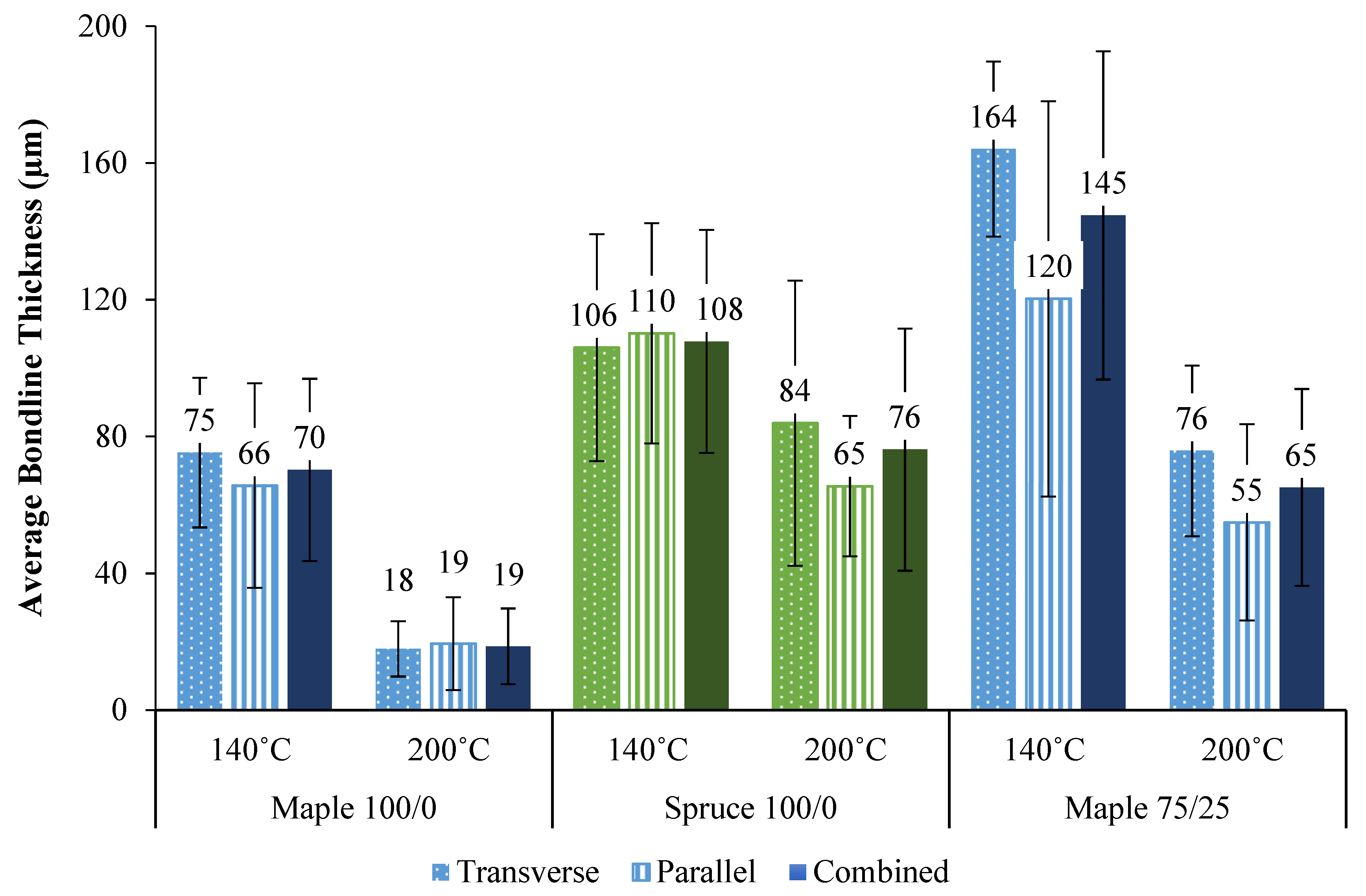 Fibers 07 00015 g005 550