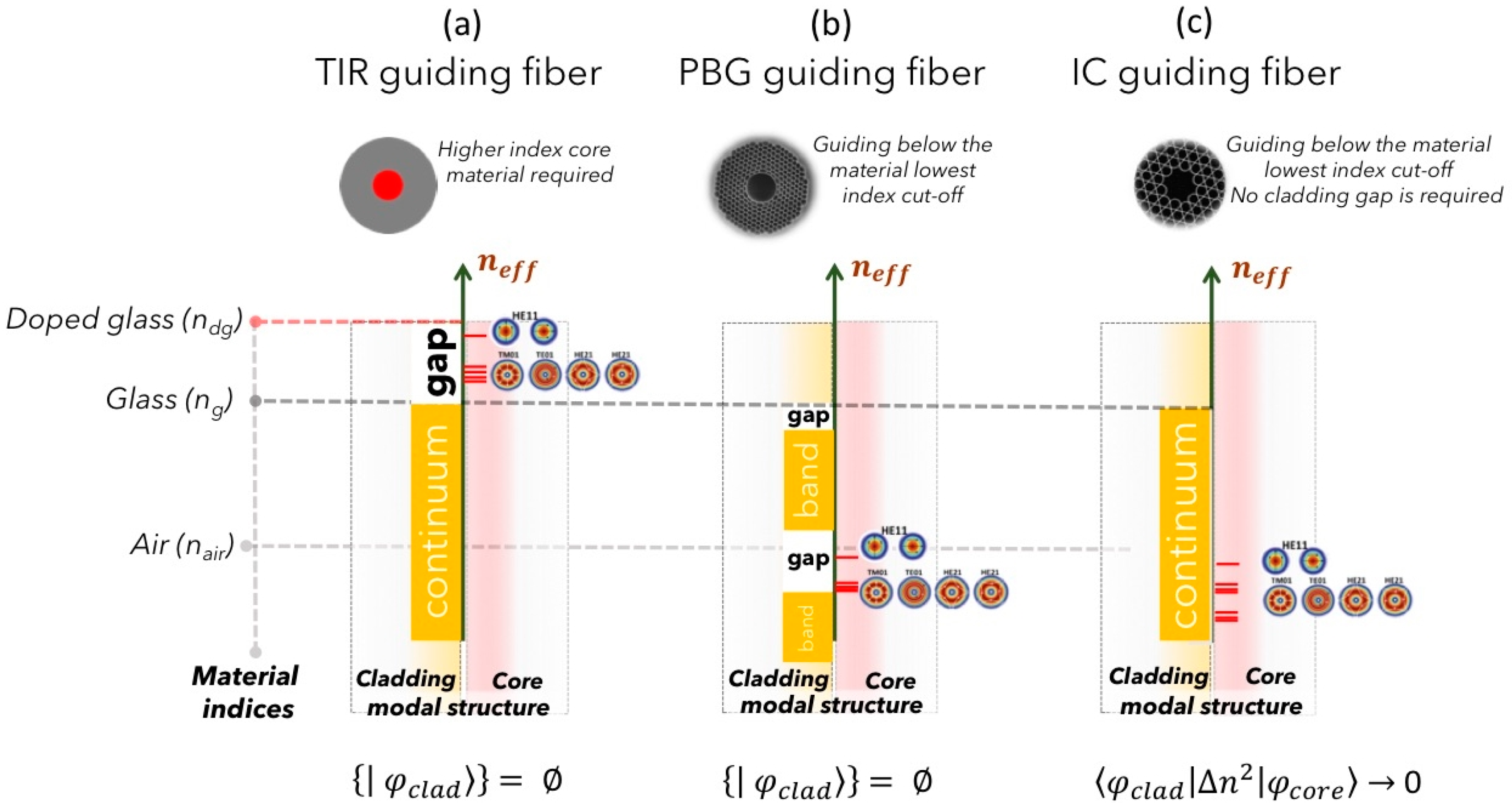 Fibers 07 00016 g004