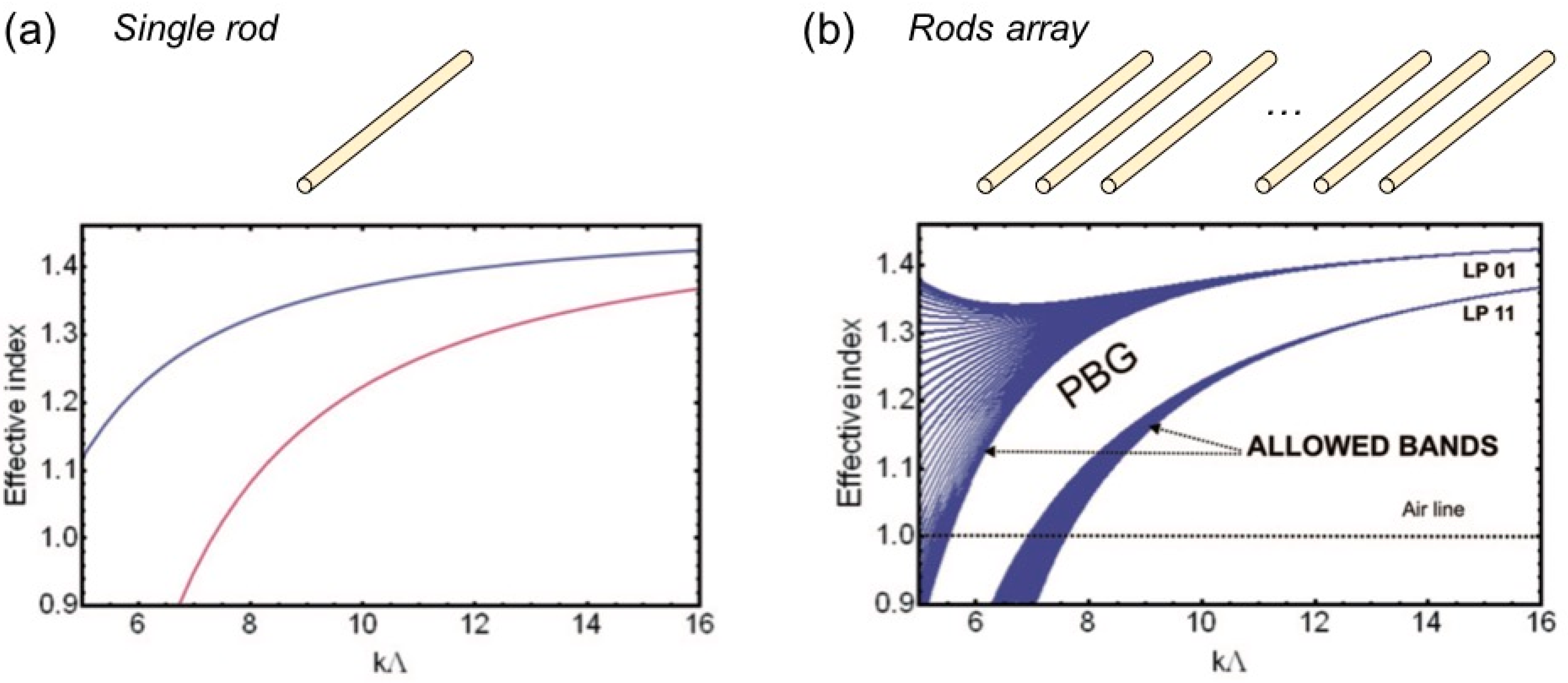 Fibers 07 00016 g007