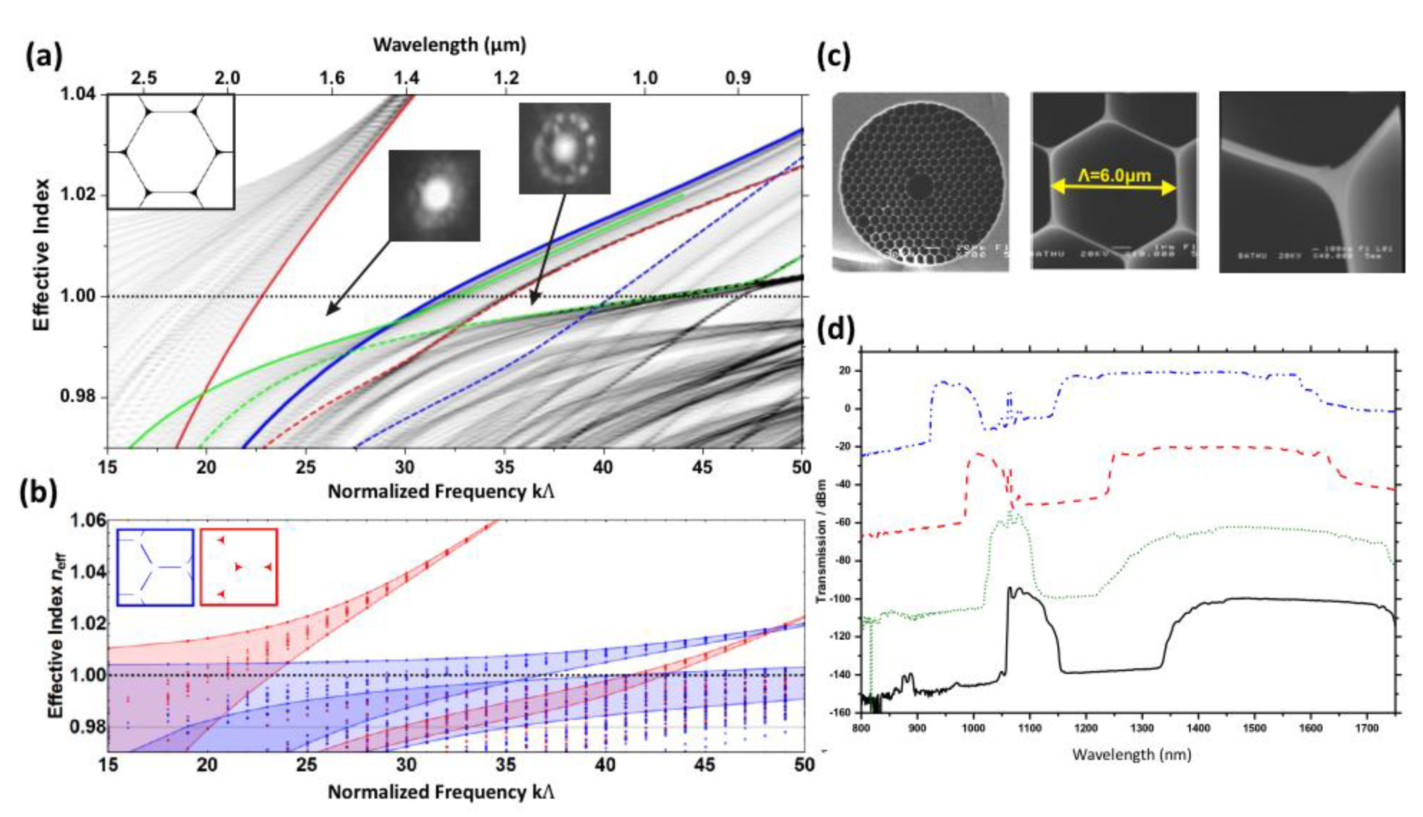 Fibers 07 00016 g011