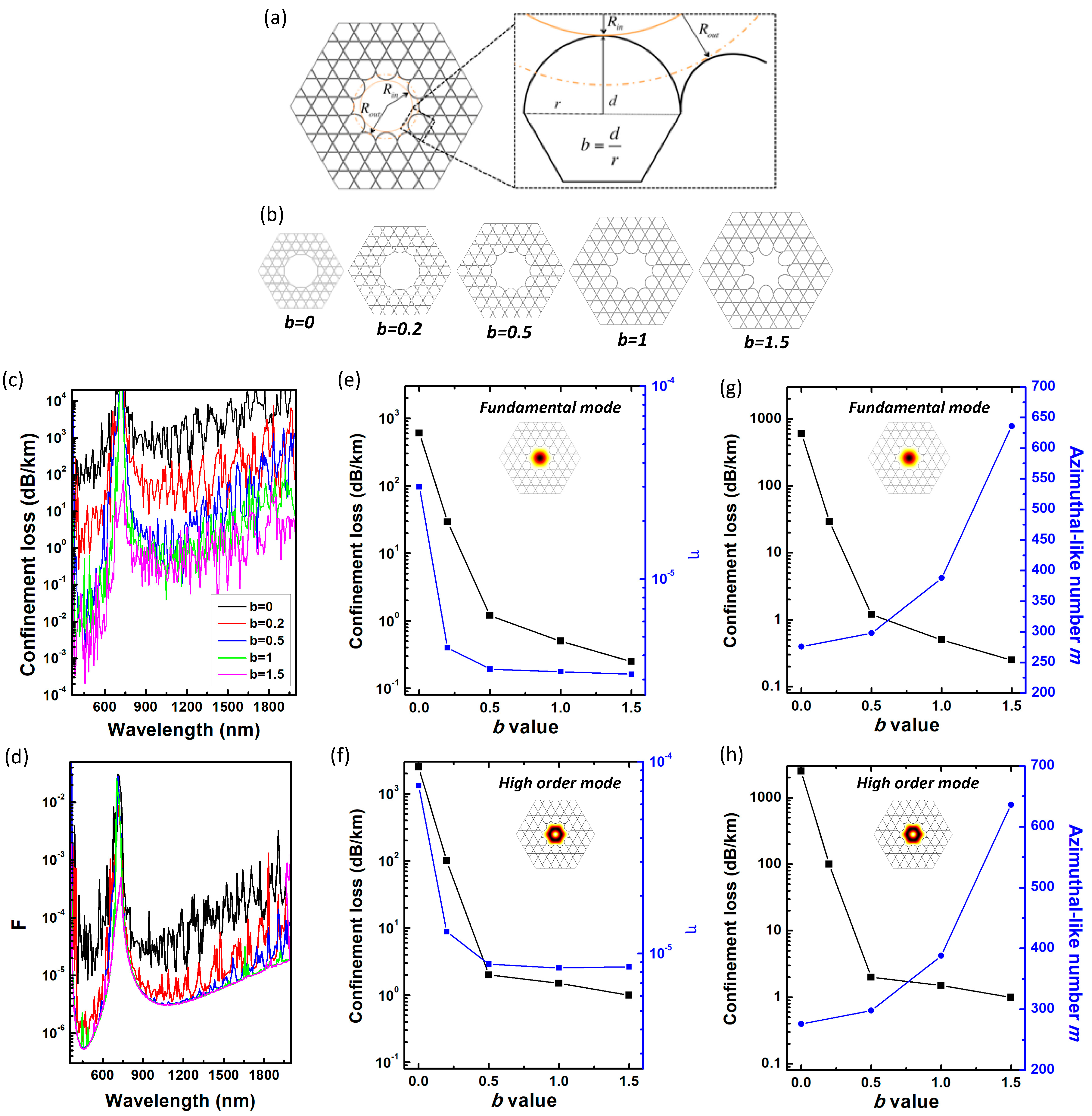 Fibers 07 00016 g015