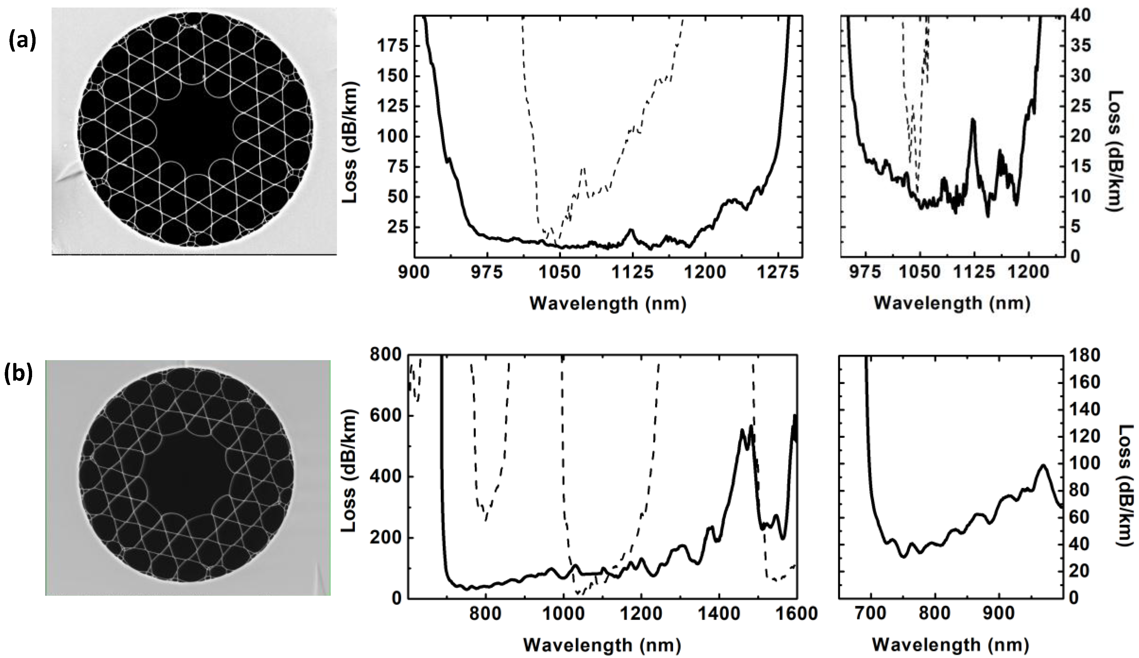 Fibers 07 00016 g016