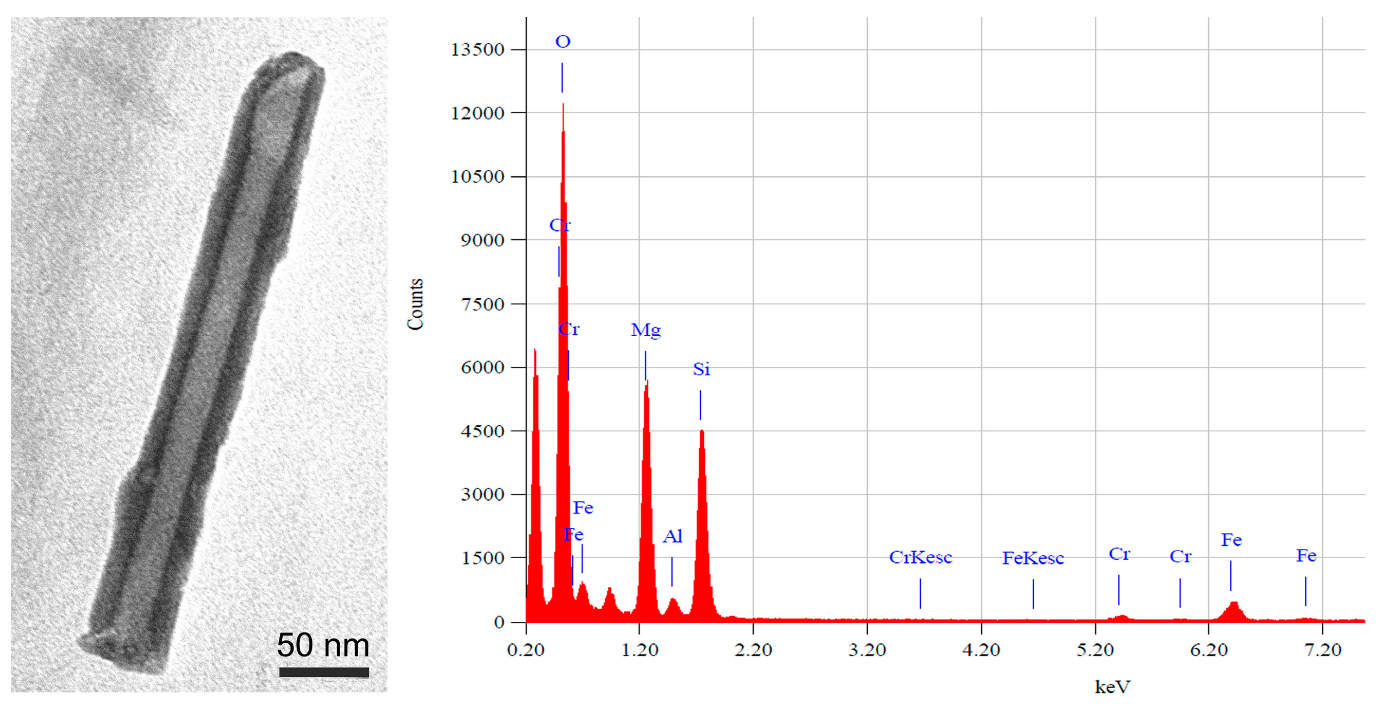 Fibers 07 00018 g004