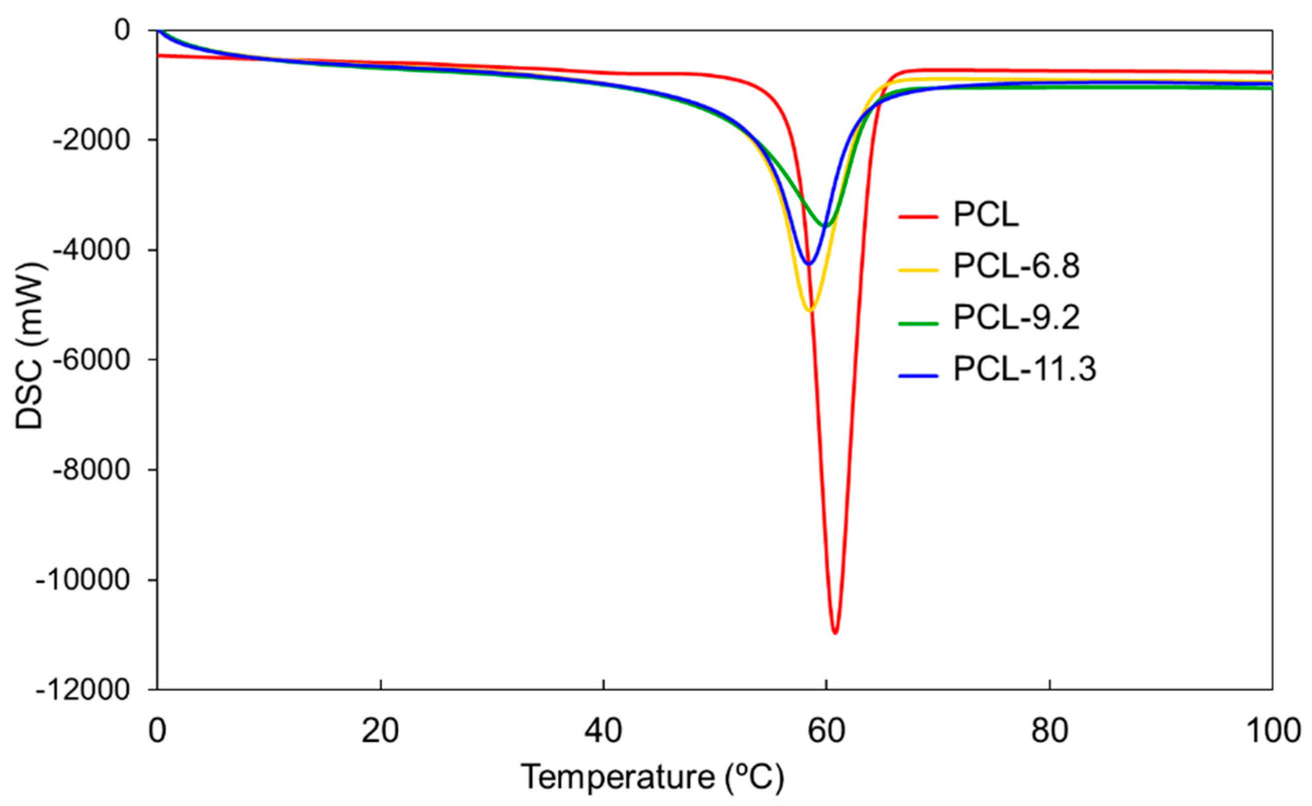 Fibers 07 00020 g002