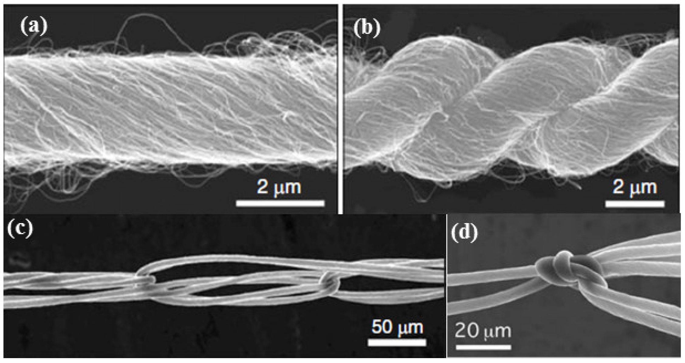 Fibers 07 00021 g011