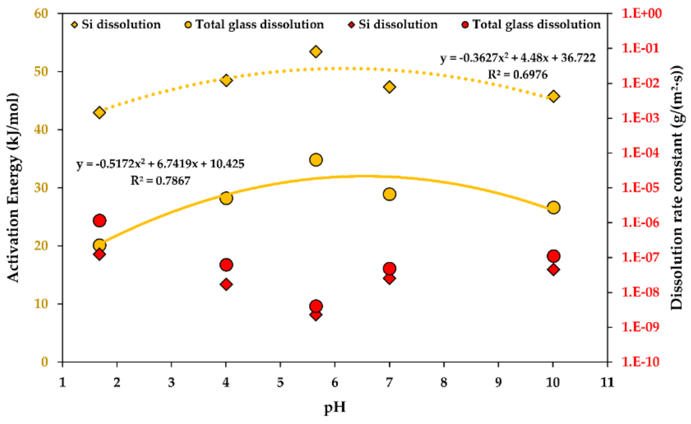 Fibers 07 00022 g005