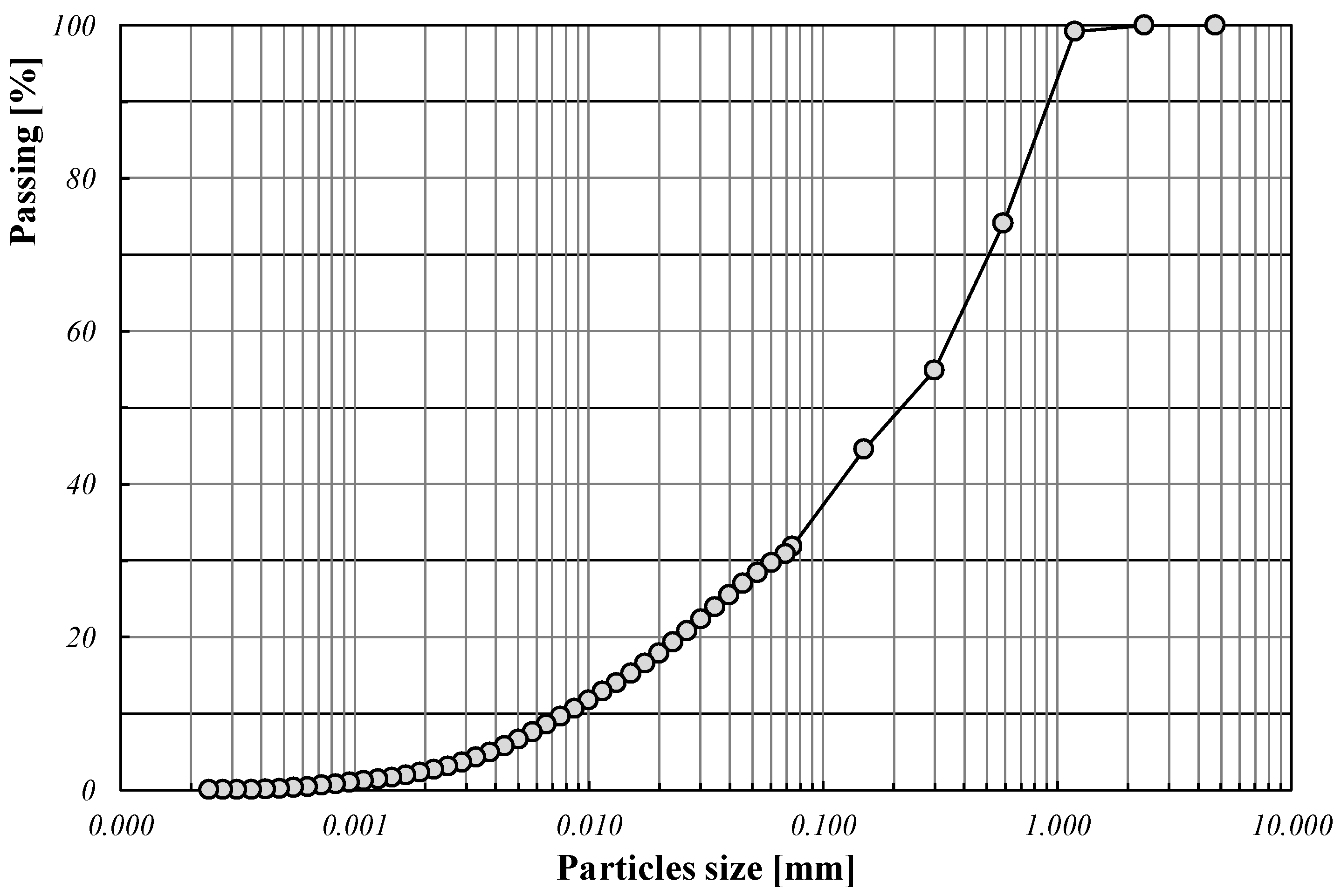 Fibers 07 00030 g001