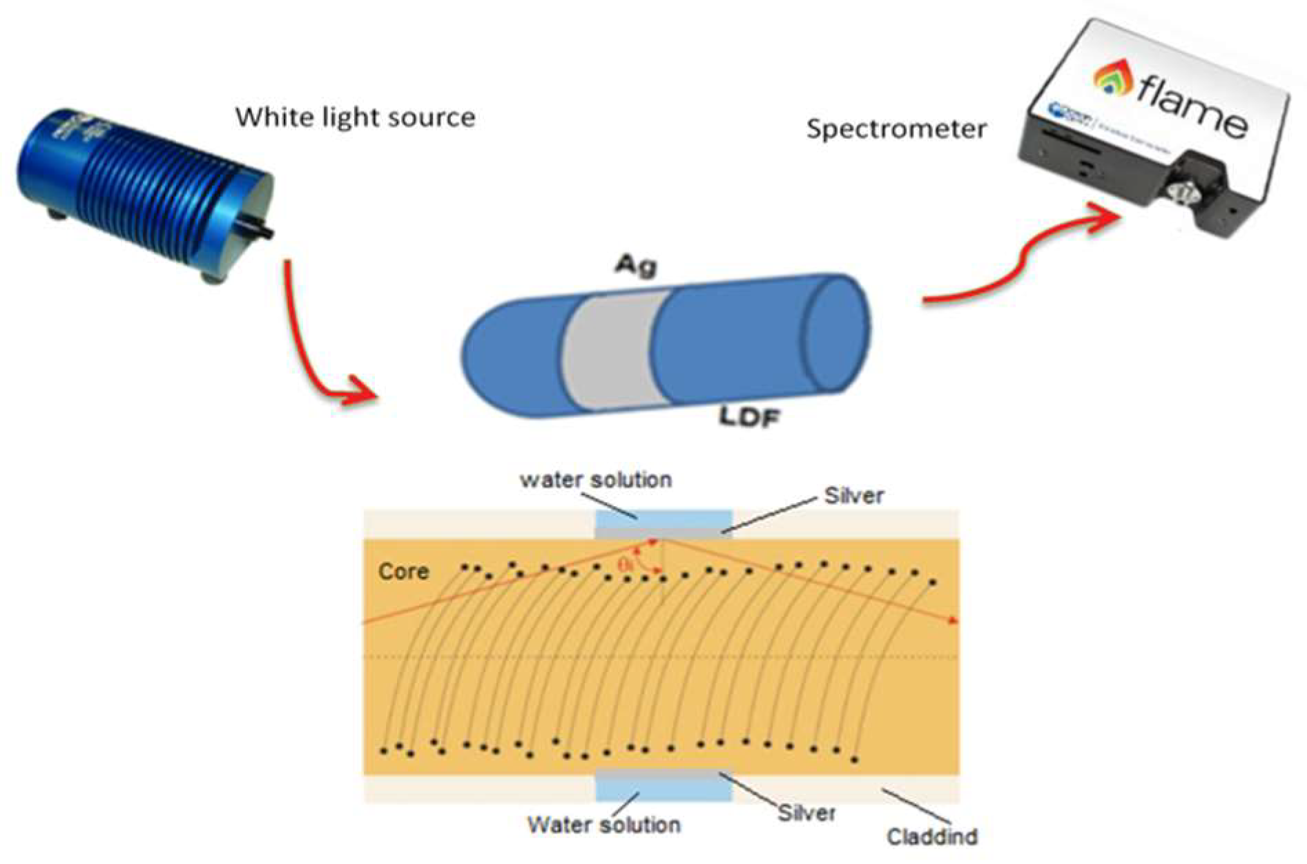 Fibers Free Full Text A Novel Approach to Realizing Low Cost