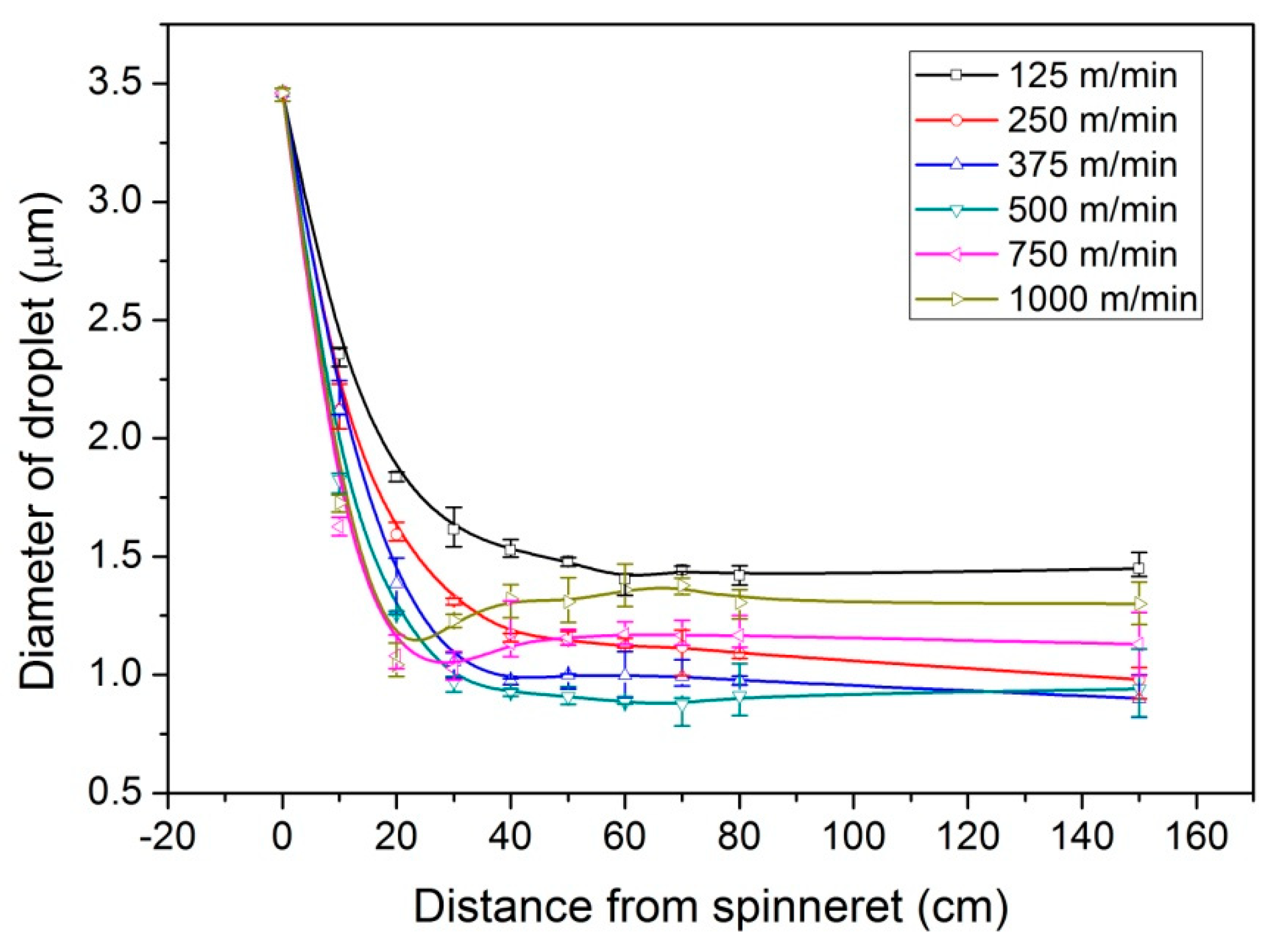 Fibers 07 00035 g006