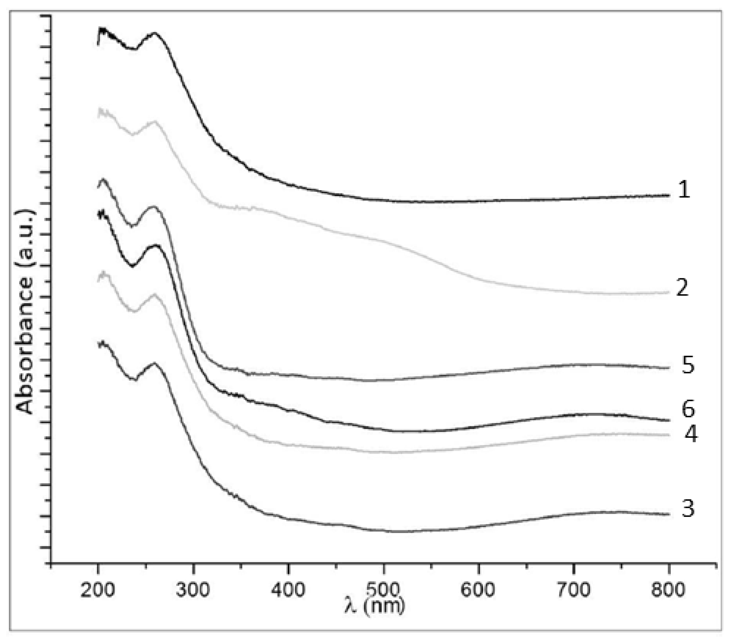 Fibers 07 00047 g005