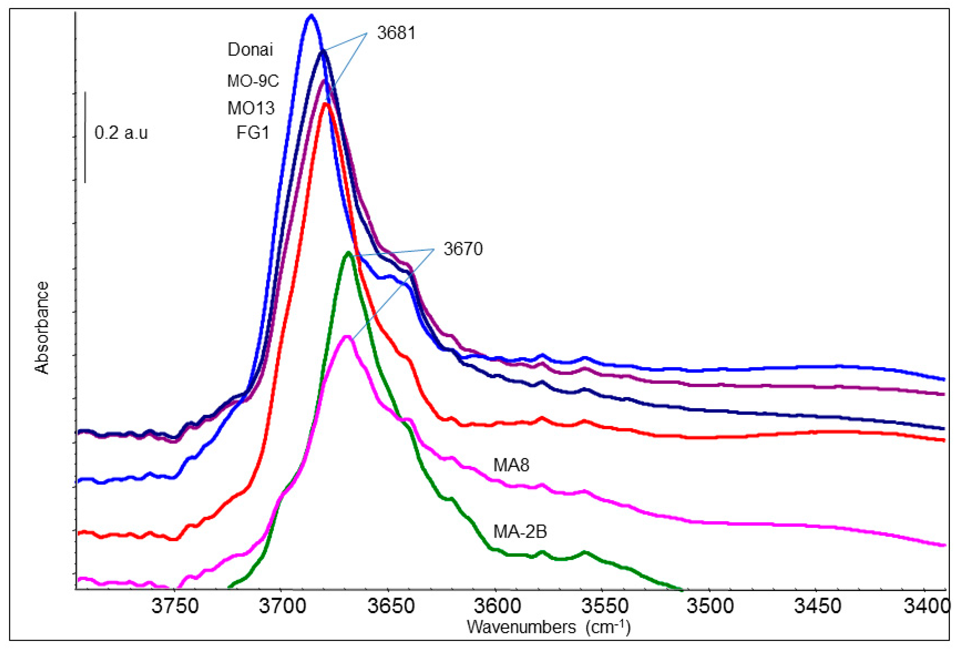 Fibers 07 00047 g006