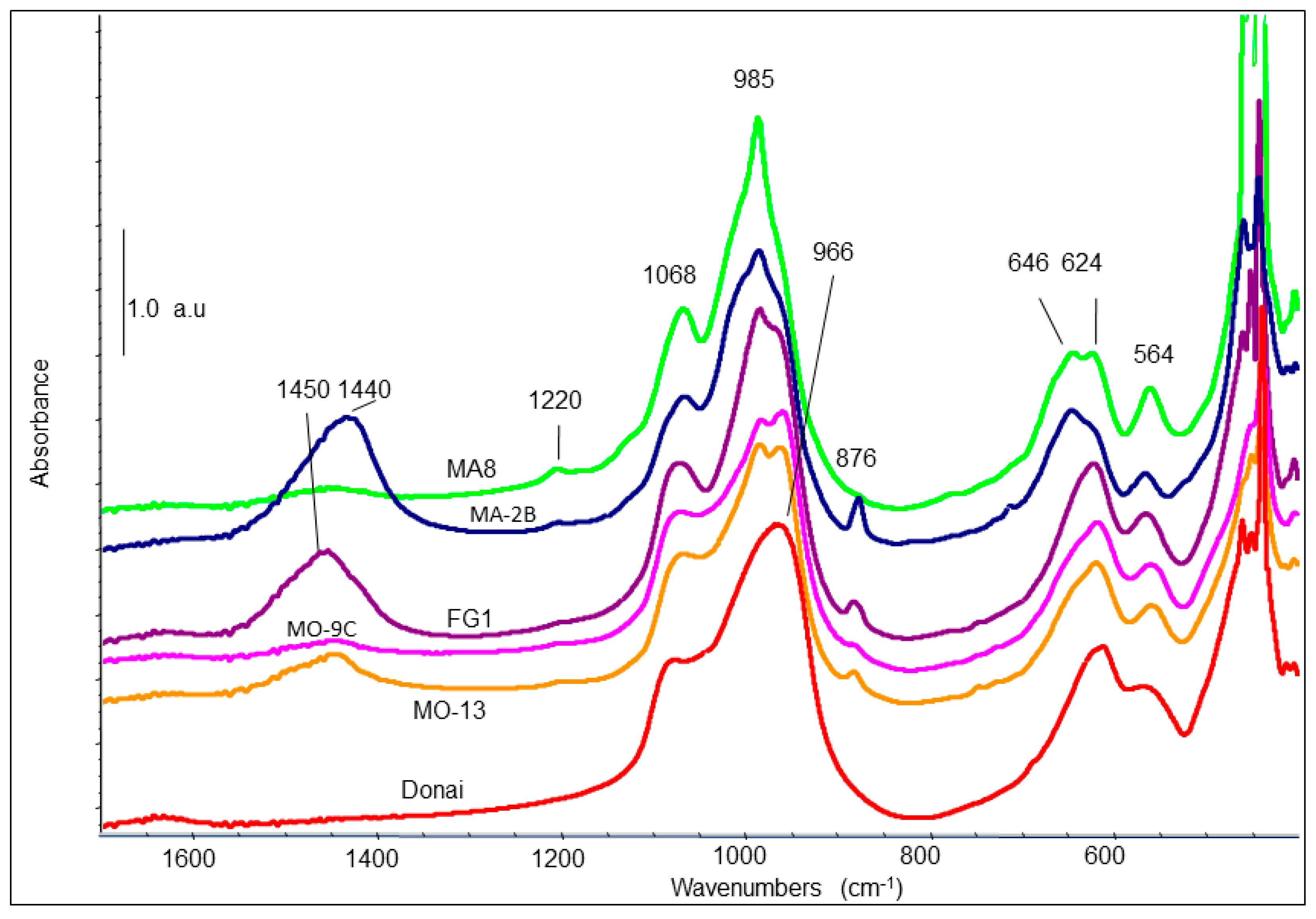 Fibers 07 00047 g007