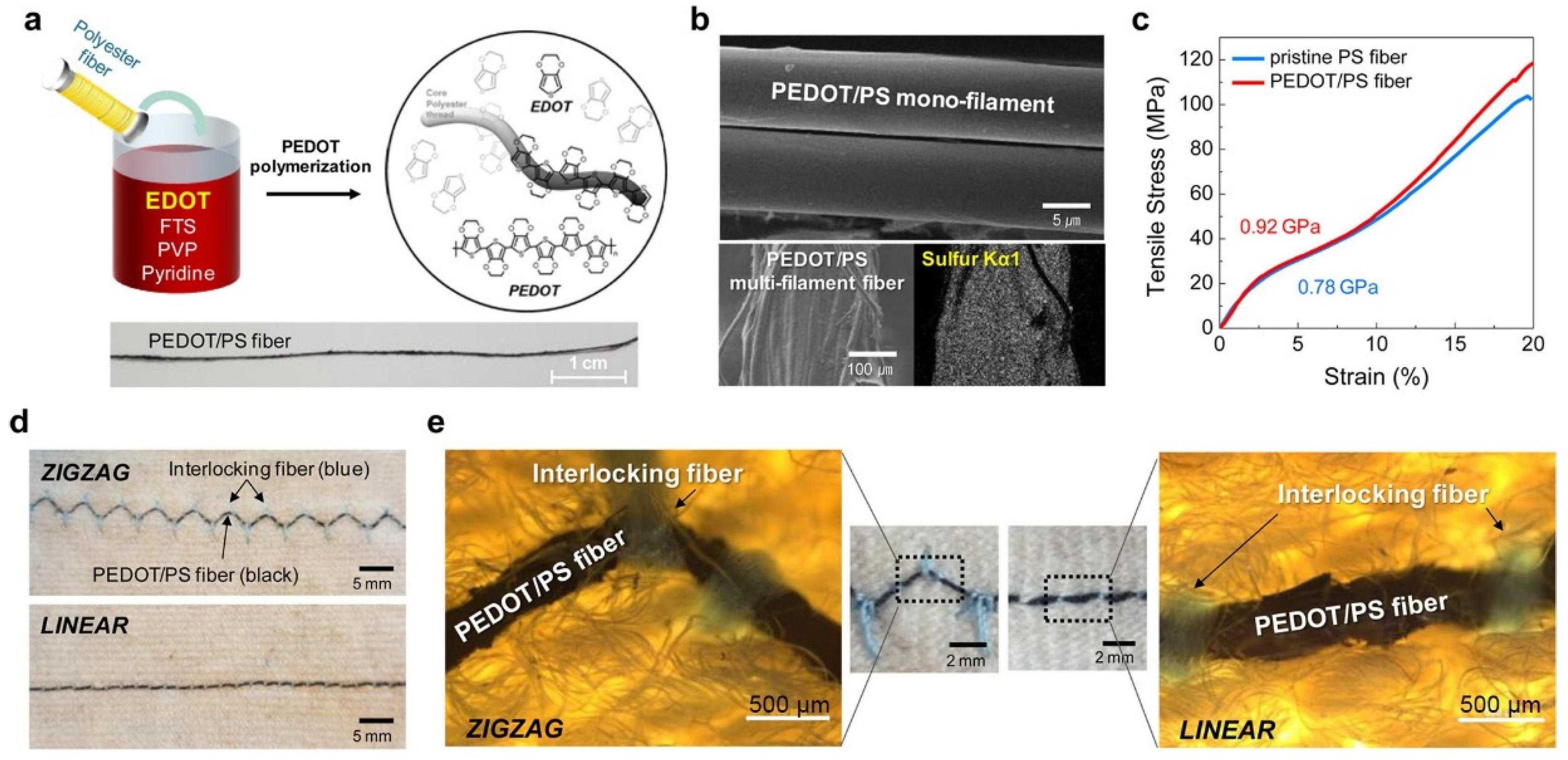 Fibers 07 00051 g004