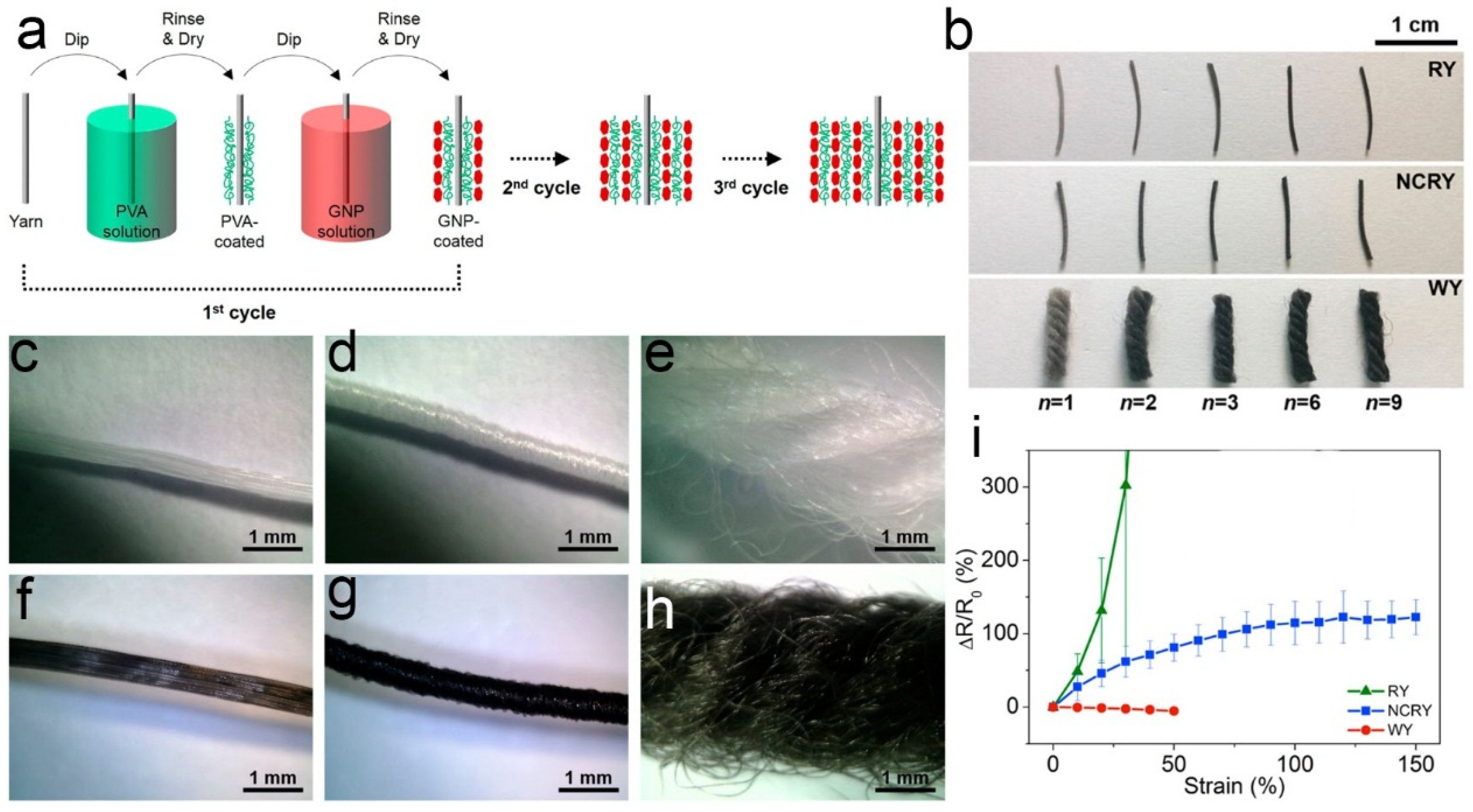 Fibers 07 00051 g008