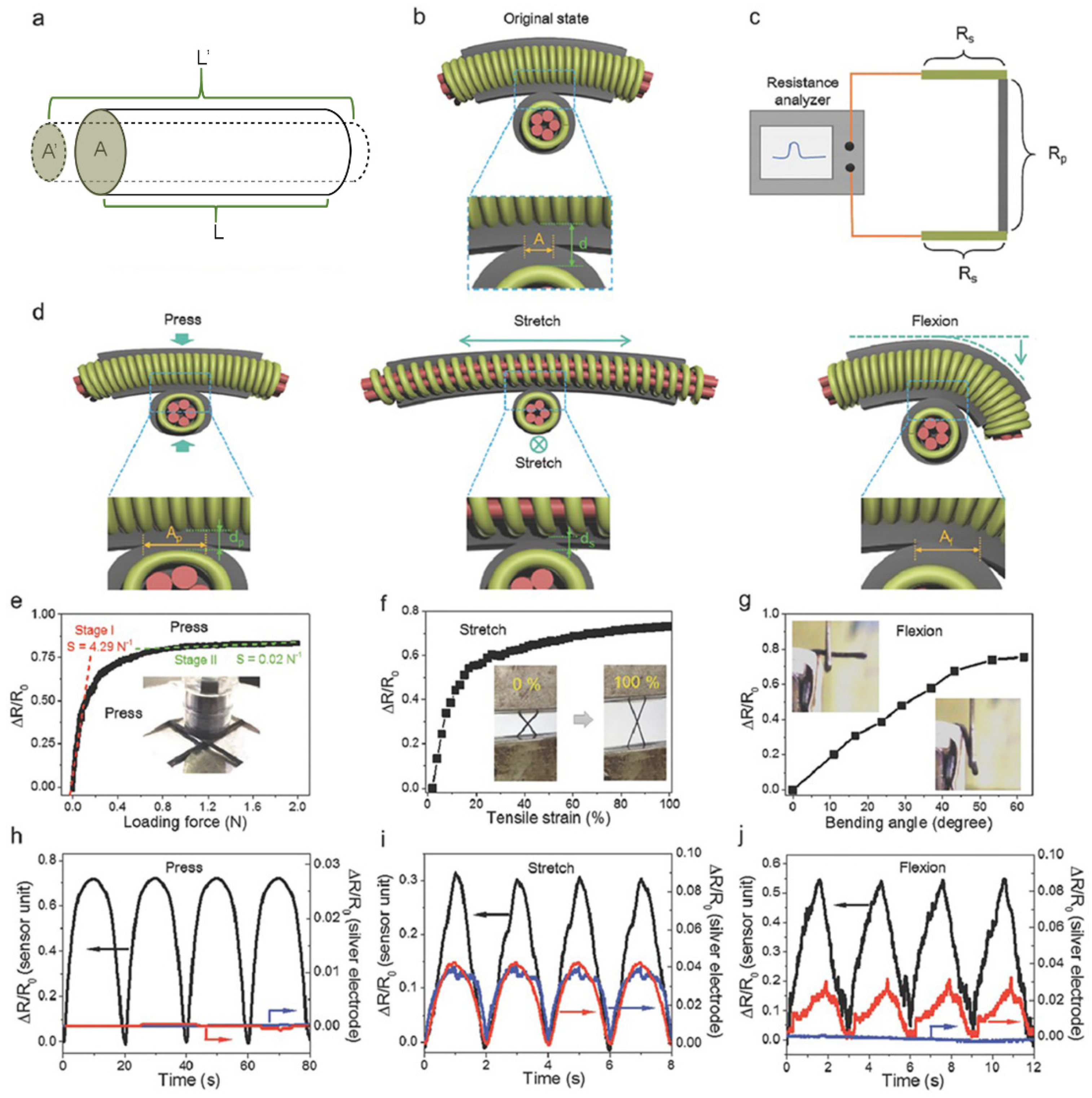 Fibers 07 00051 g009