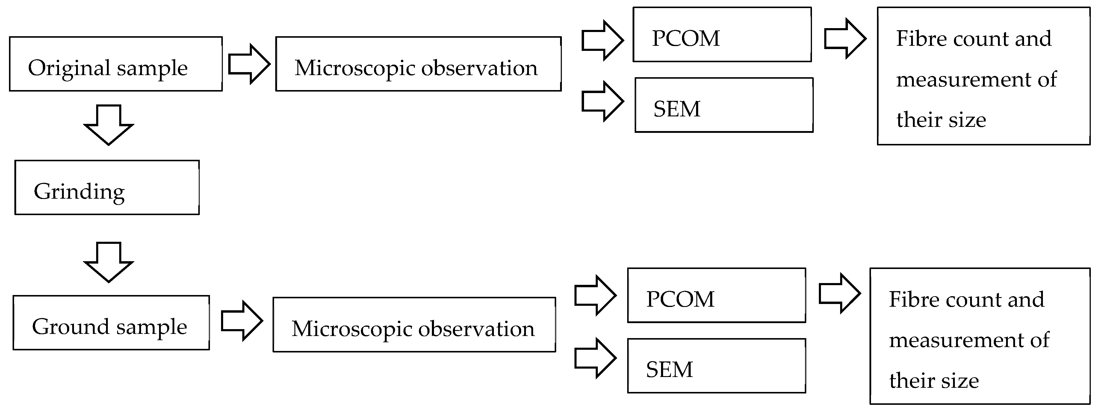 Fibers 07 00052 g003 550