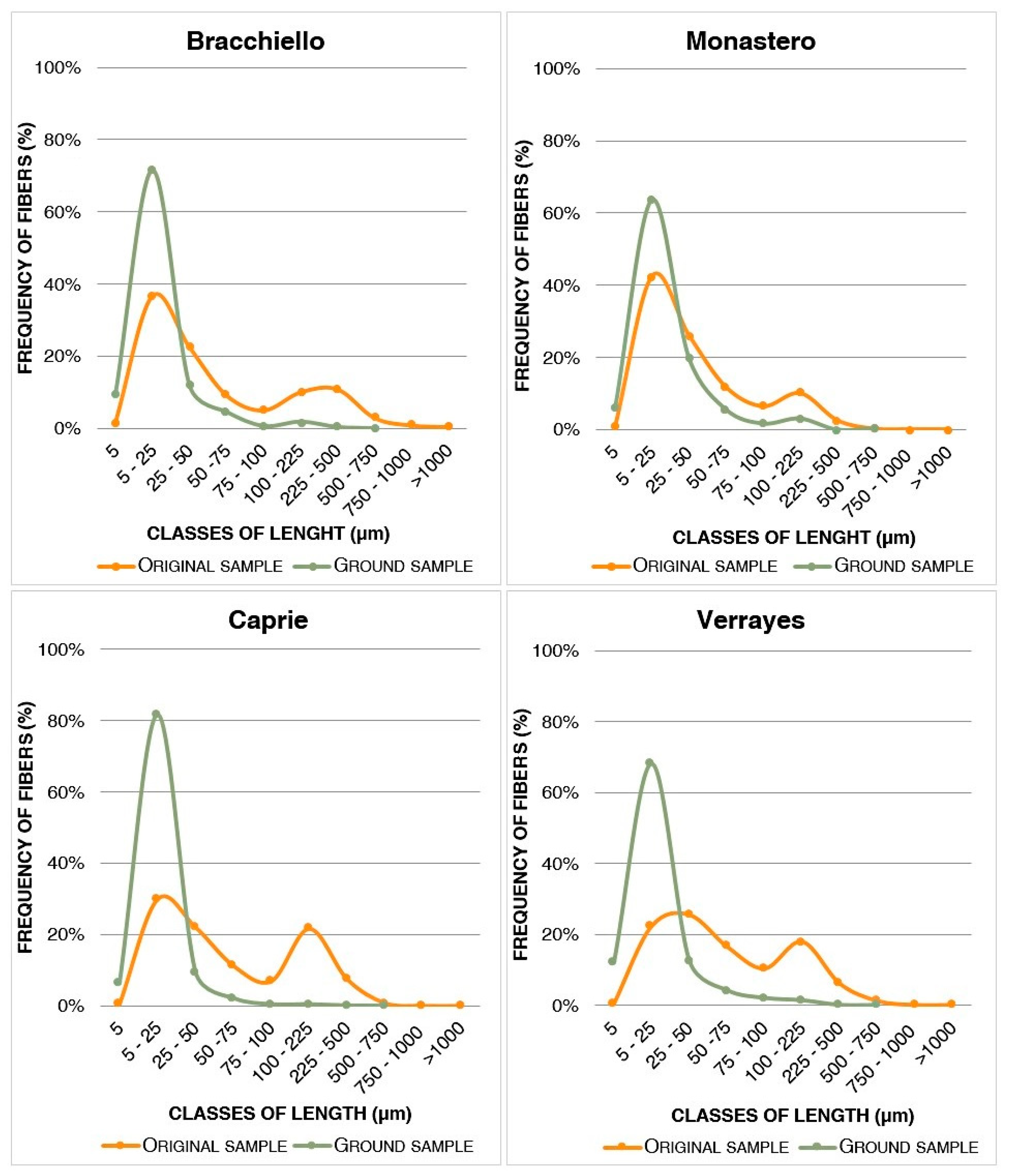 Fibers 07 00052 g009 550