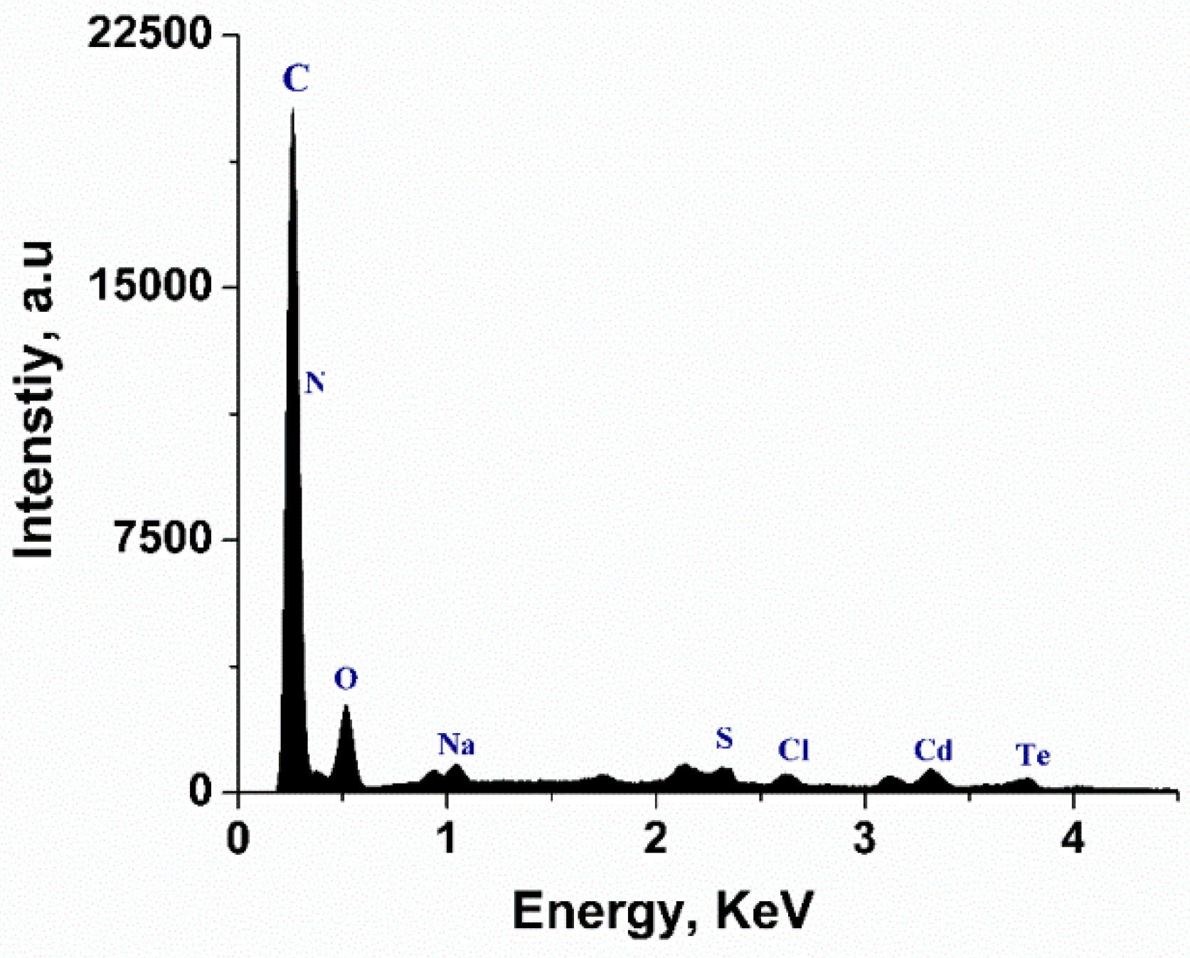 Fibers 07 00057 g003 Fibers 07 00057 g003