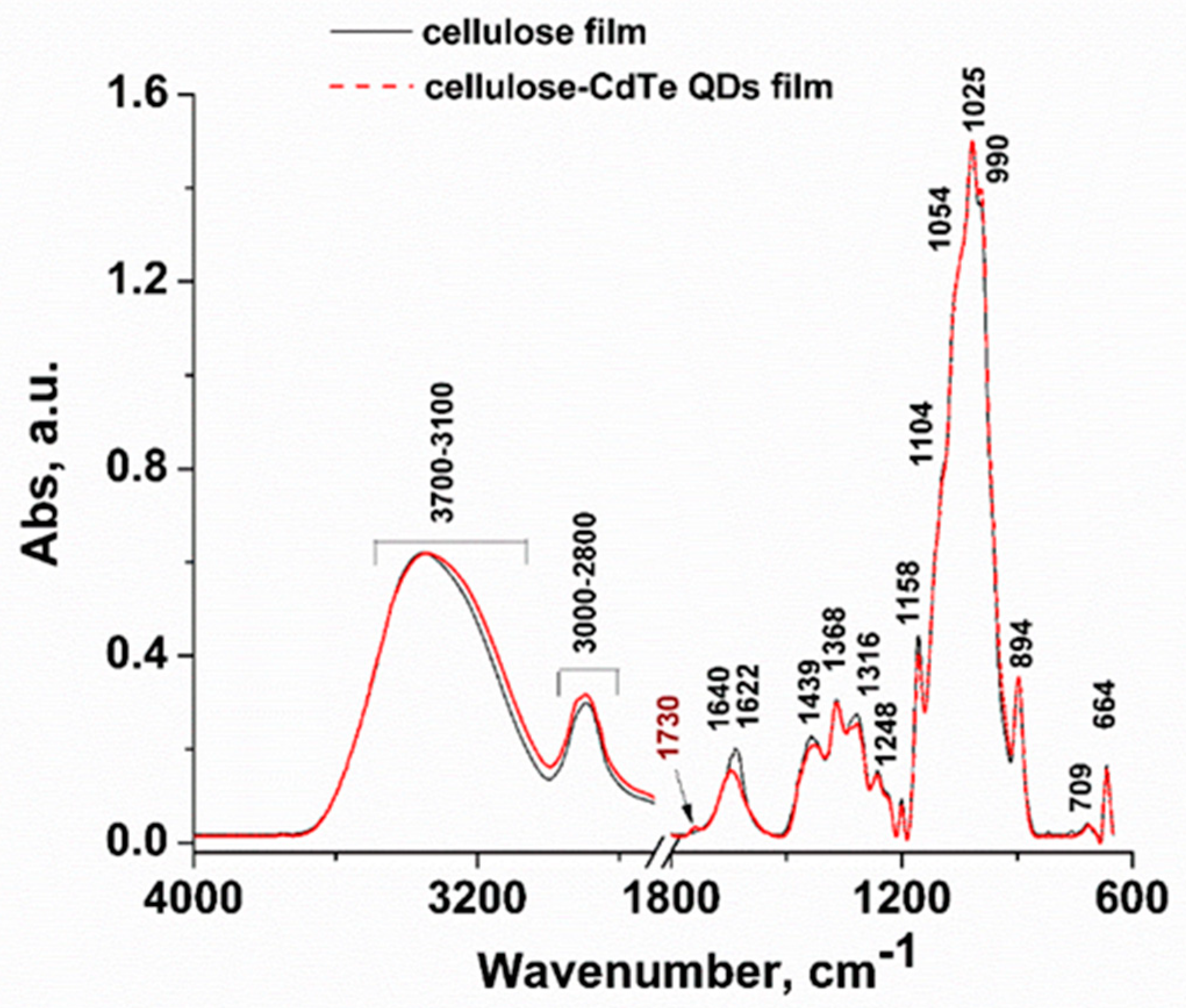 Fibers 07 00057 g004 Fibers 07 00057 g004