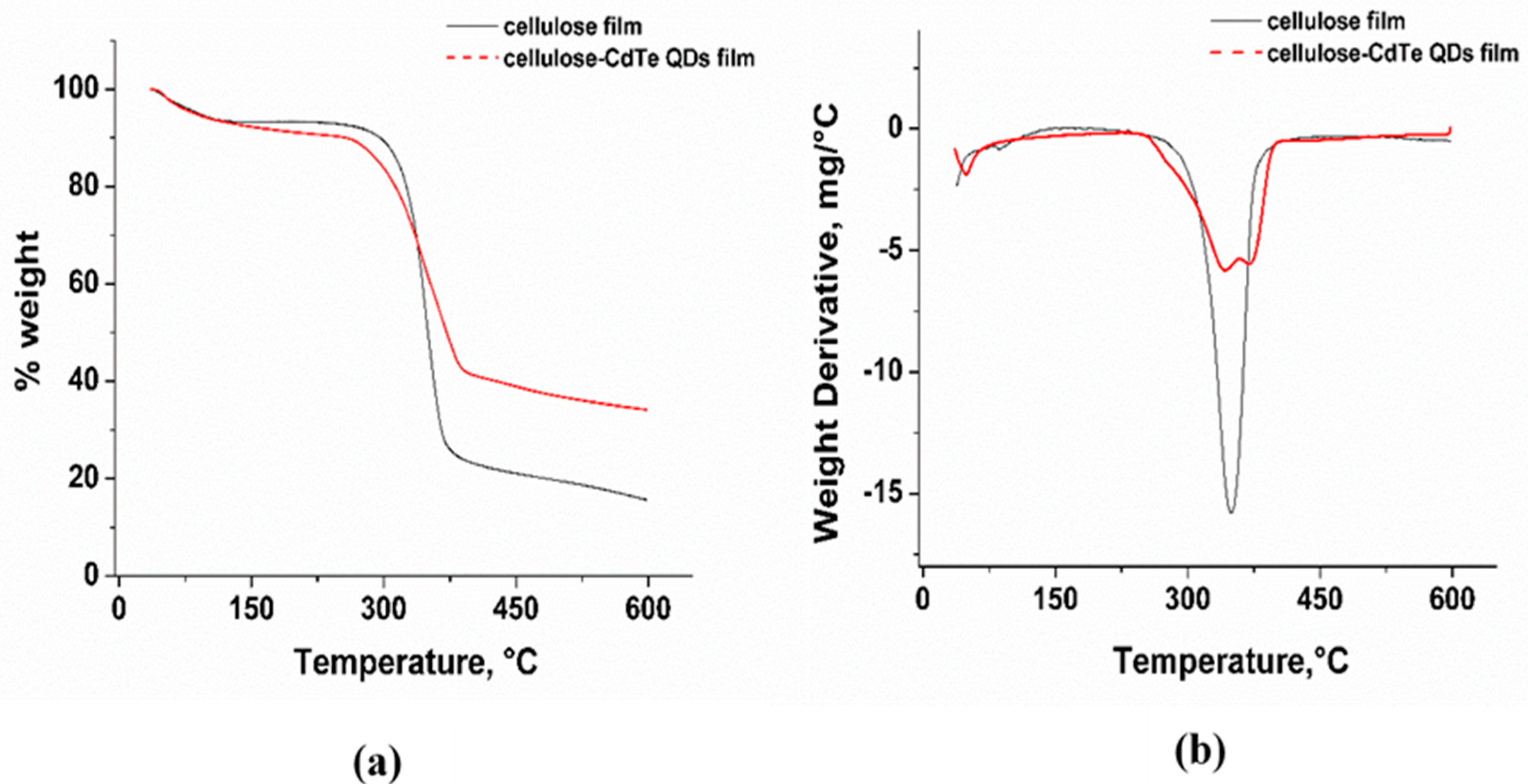 Fibers 07 00057 g005 Fibers 07 00057 g005