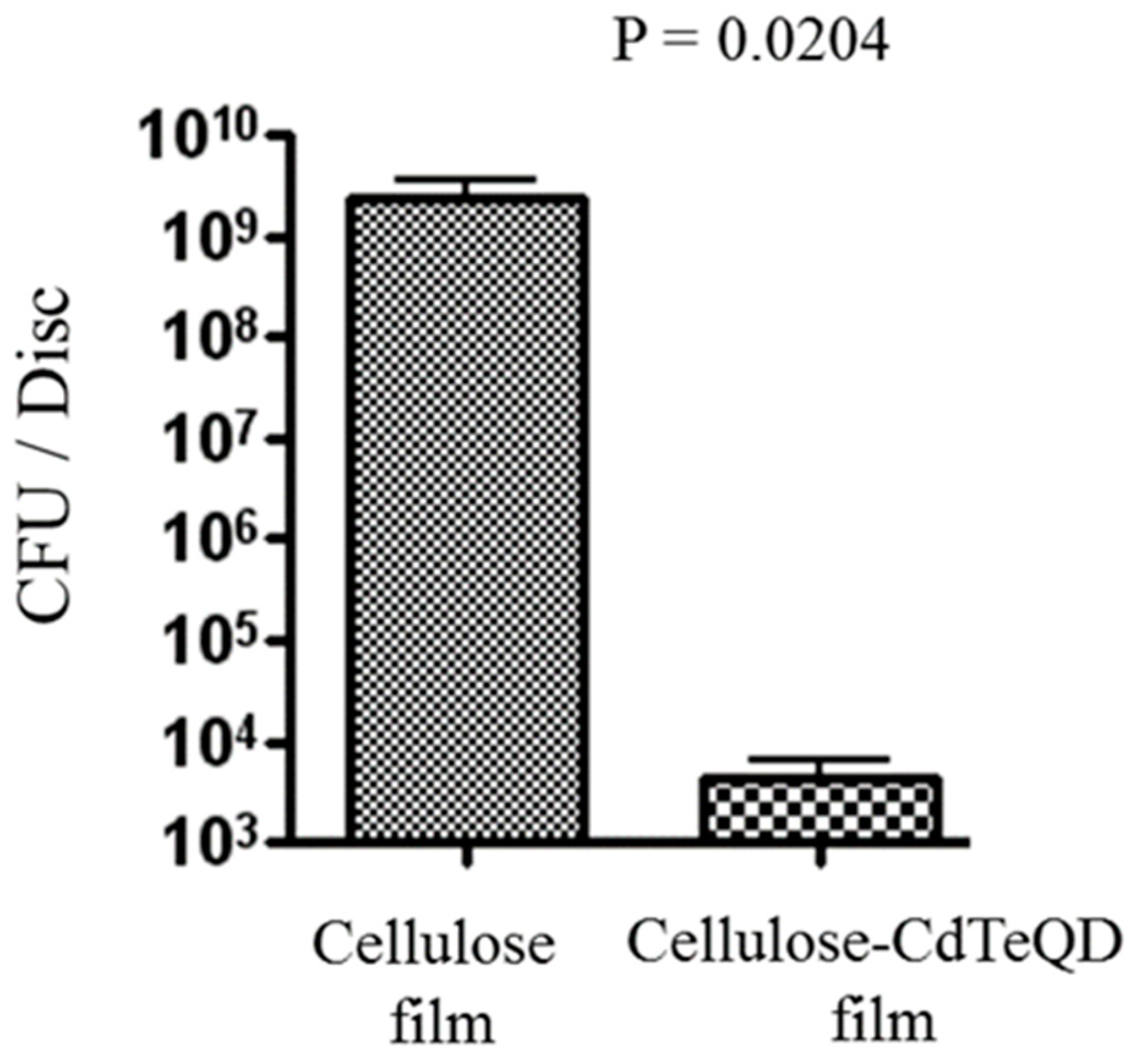 Fibers 07 00057 g007 Fibers 07 00057 g007