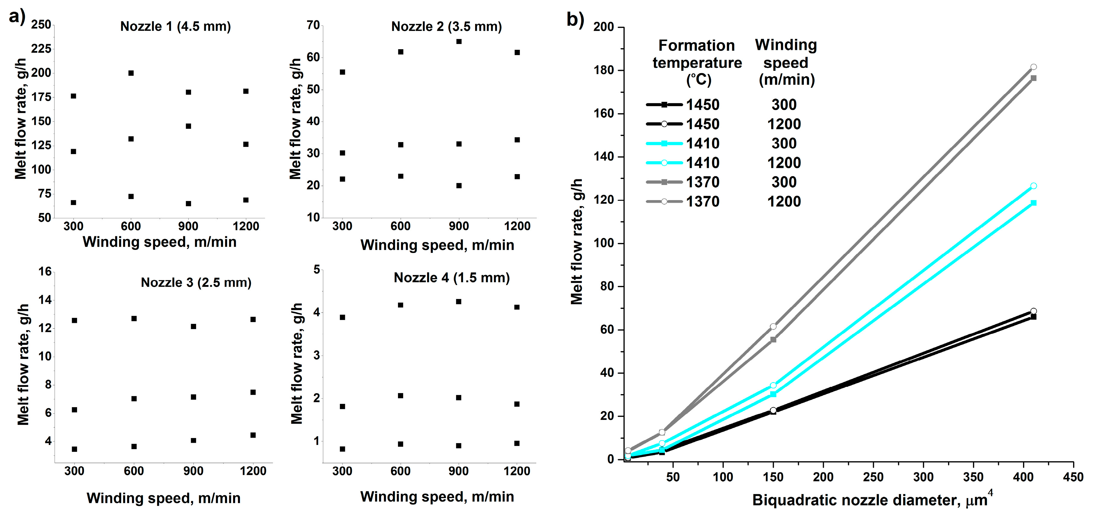 Fibers 07 00065 g002 550