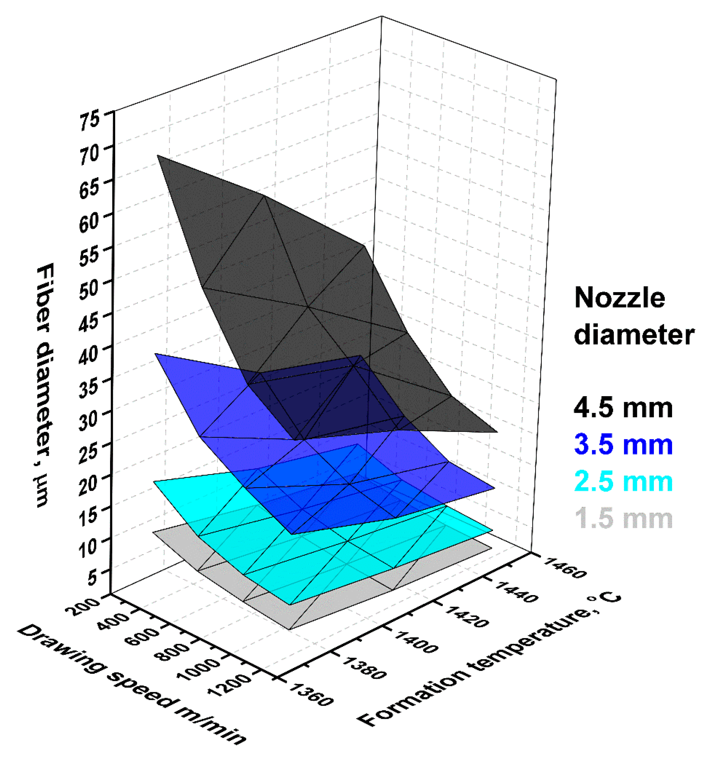 Fibers 07 00065 g003 550
