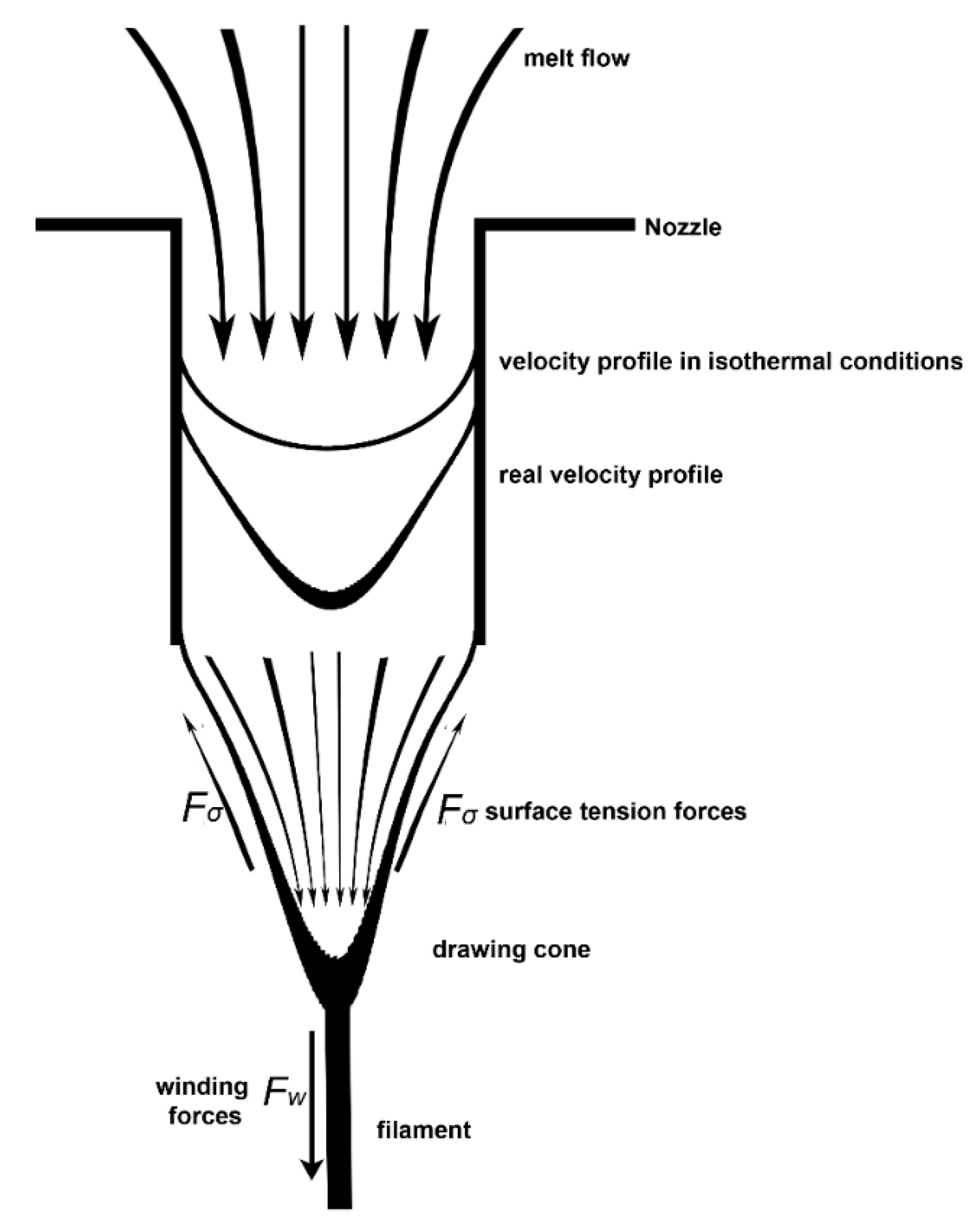 Fibers 07 00065 g004 550