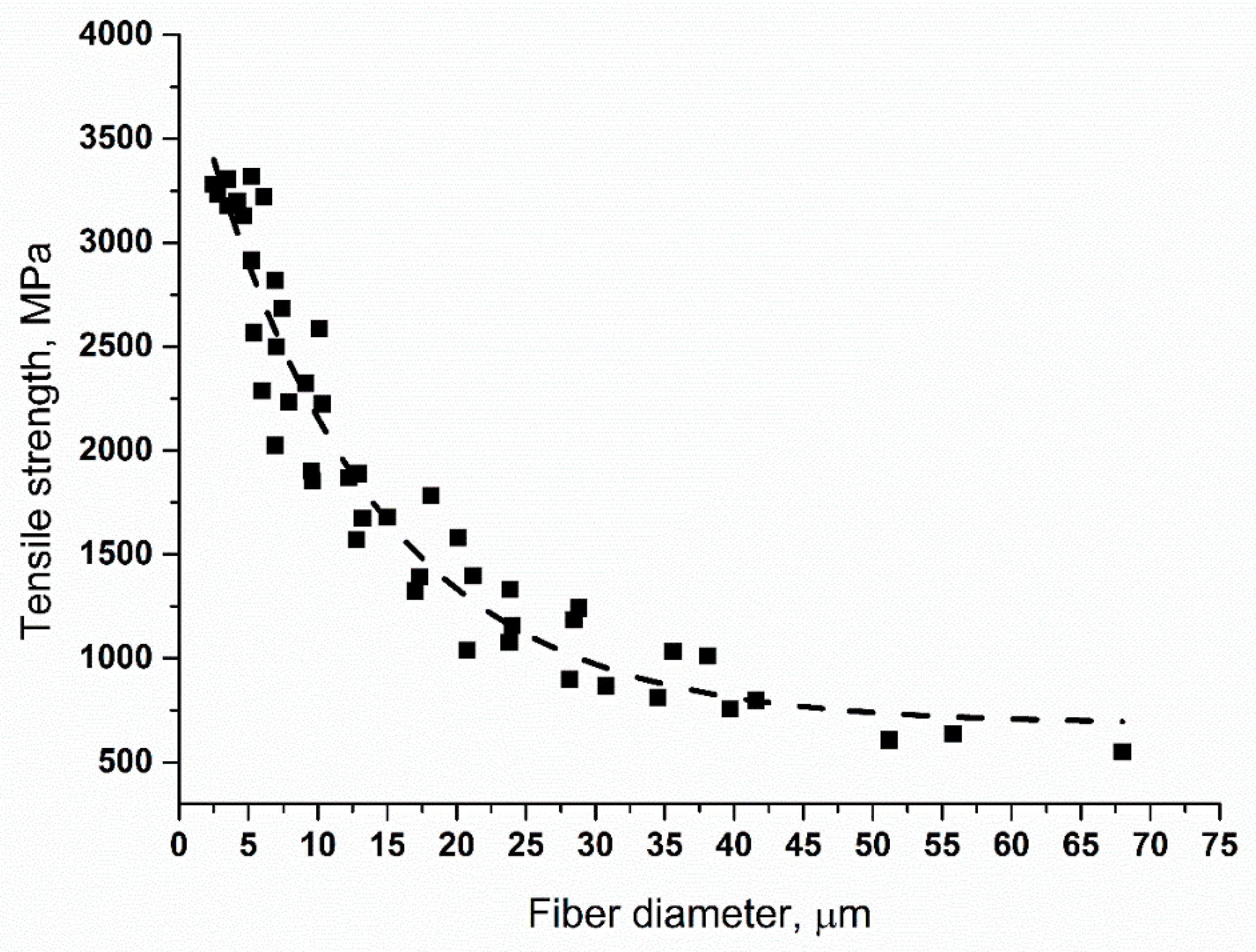 Fibers 07 00065 g005 550